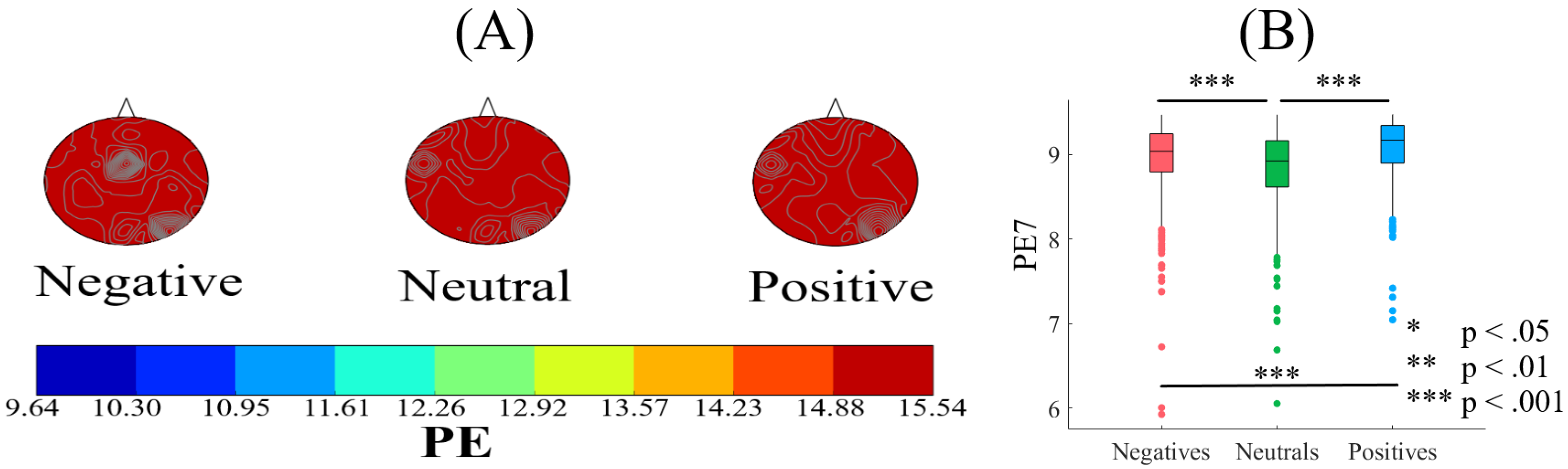 Brainsci 10 00527 g0a21