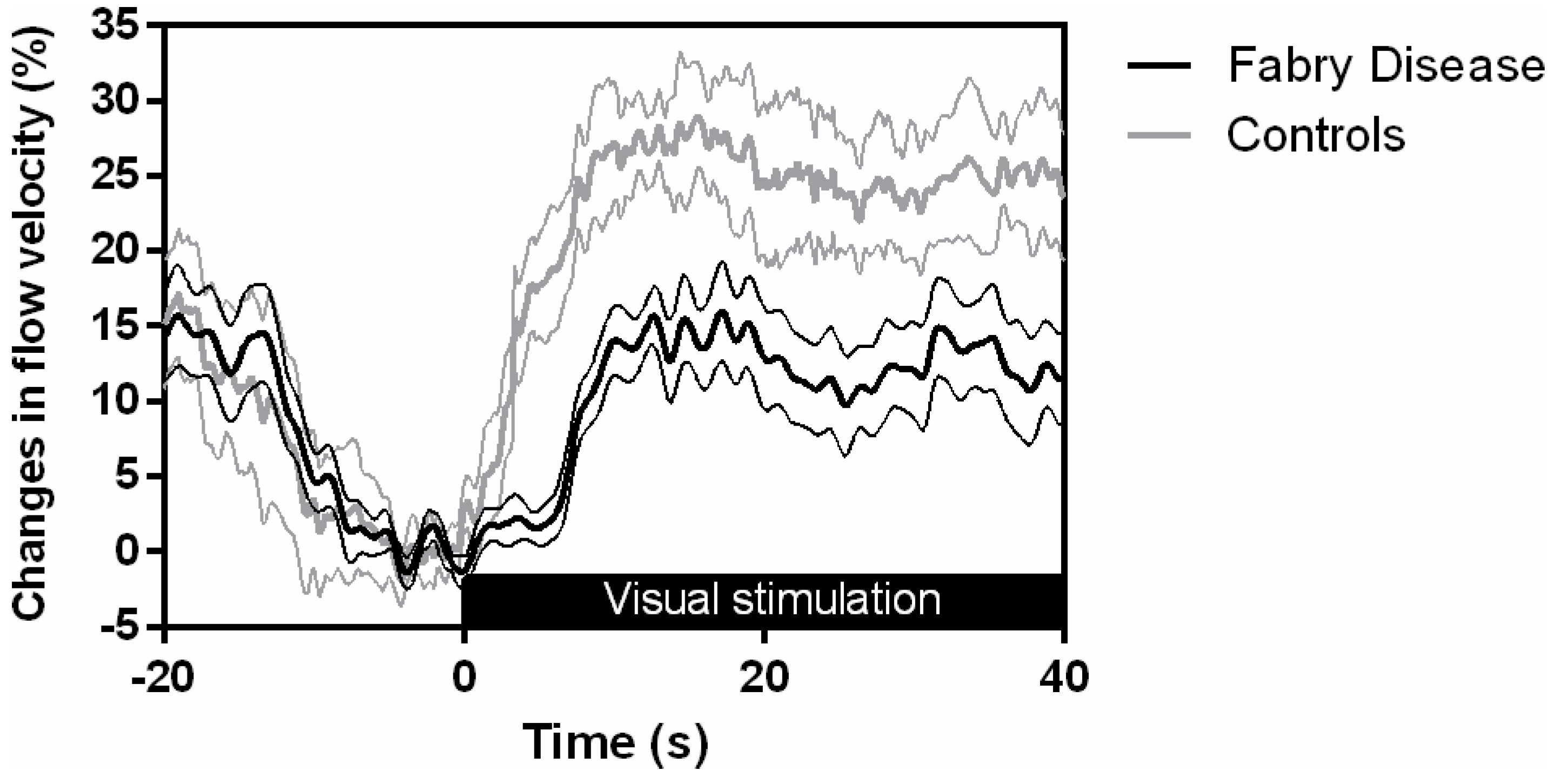 Brainsci 10 00528 g001
