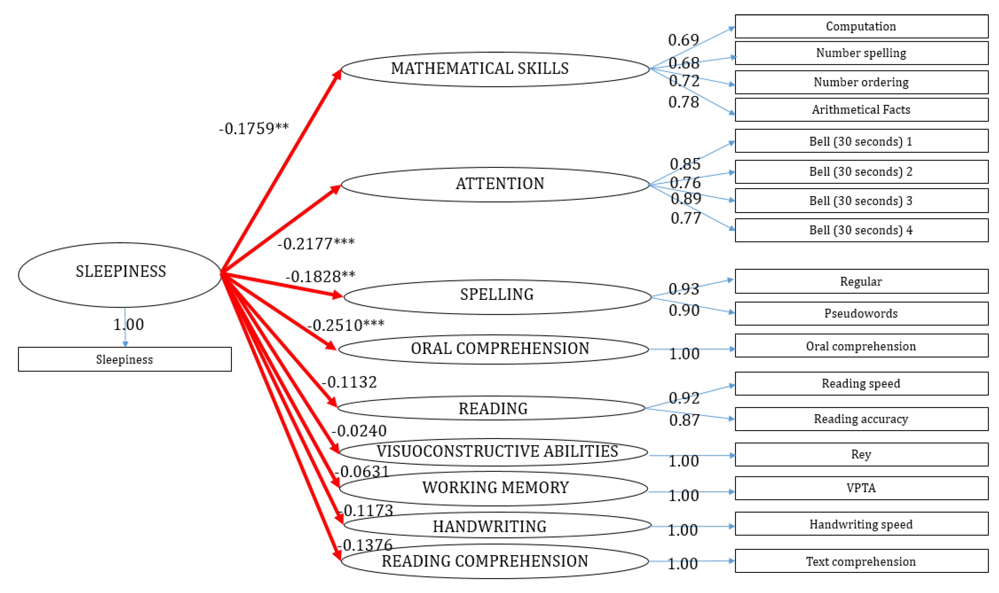 Brainsci 10 00529 g003