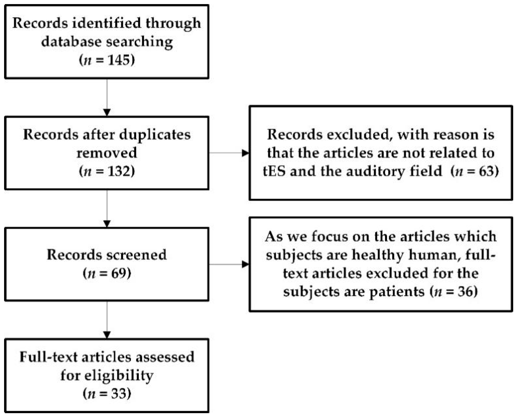 Brainsci 10 00531 g001 Brainsci 10 00531 g001