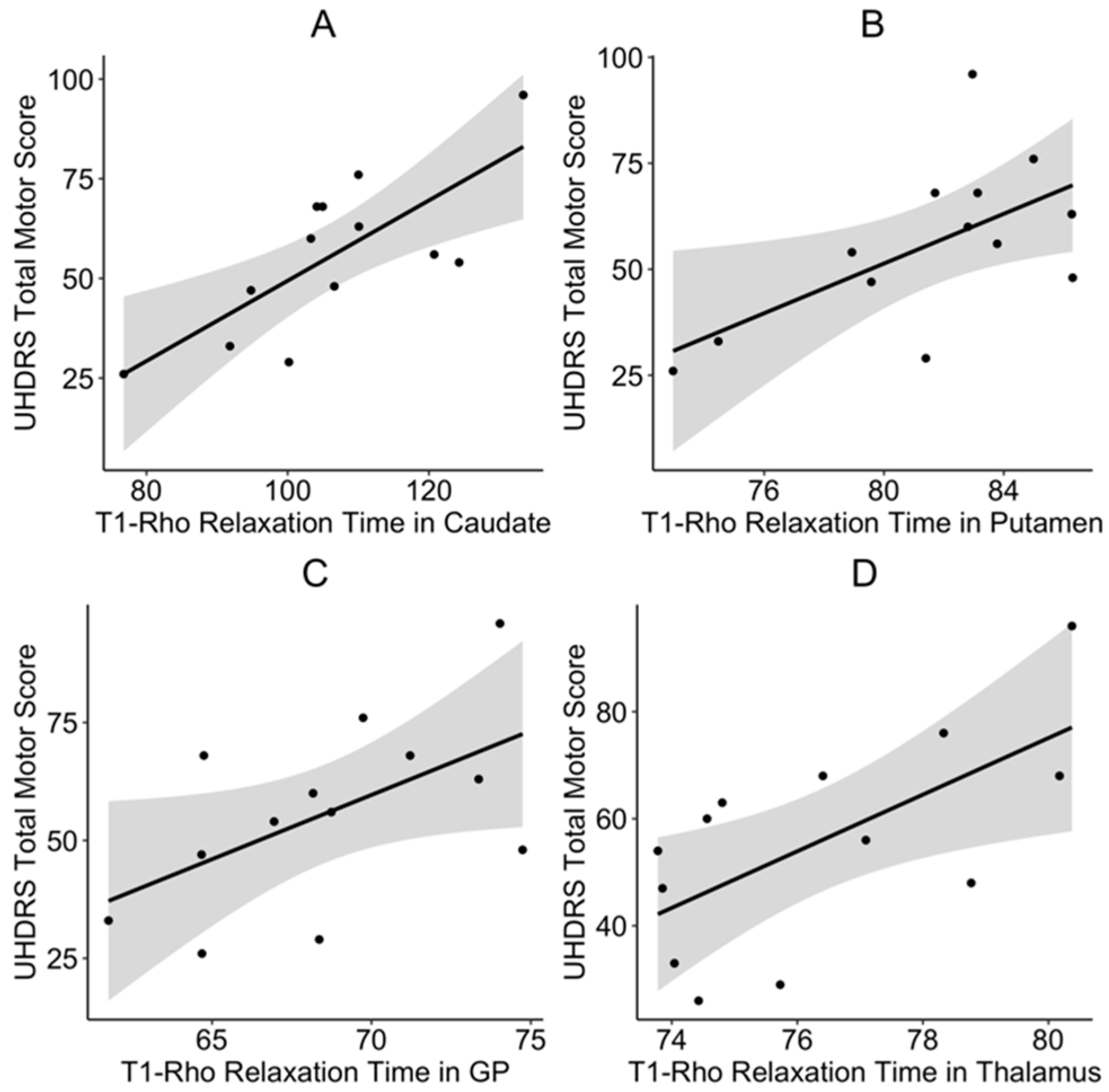 Brainsci 10 00533 g002 Brainsci 10 00533 g002