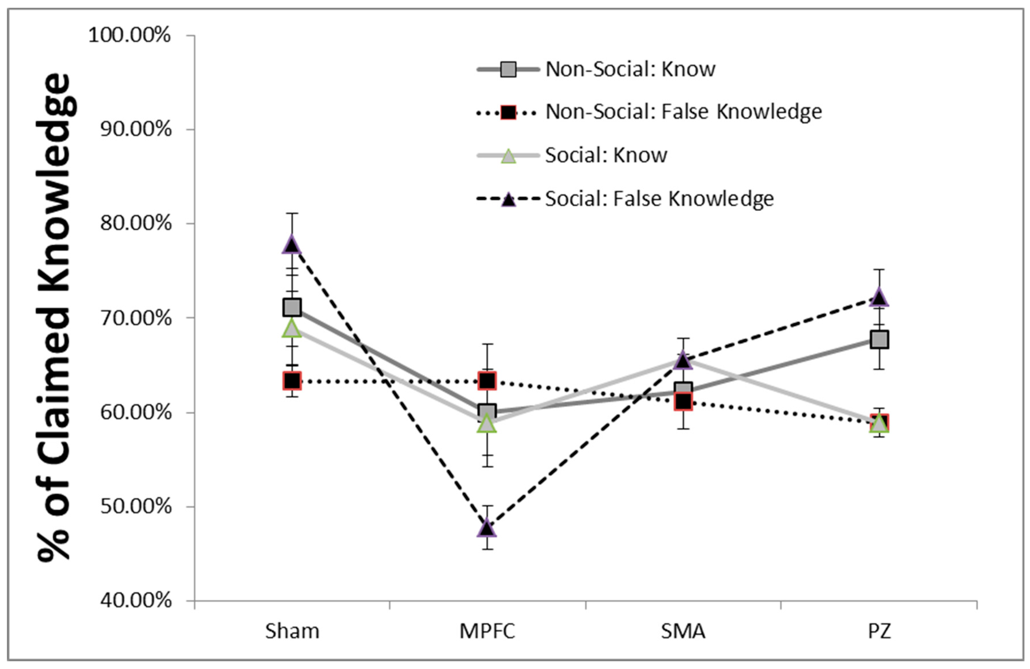 Brainsci 10 00535 g001 Brainsci 10 00535 g001