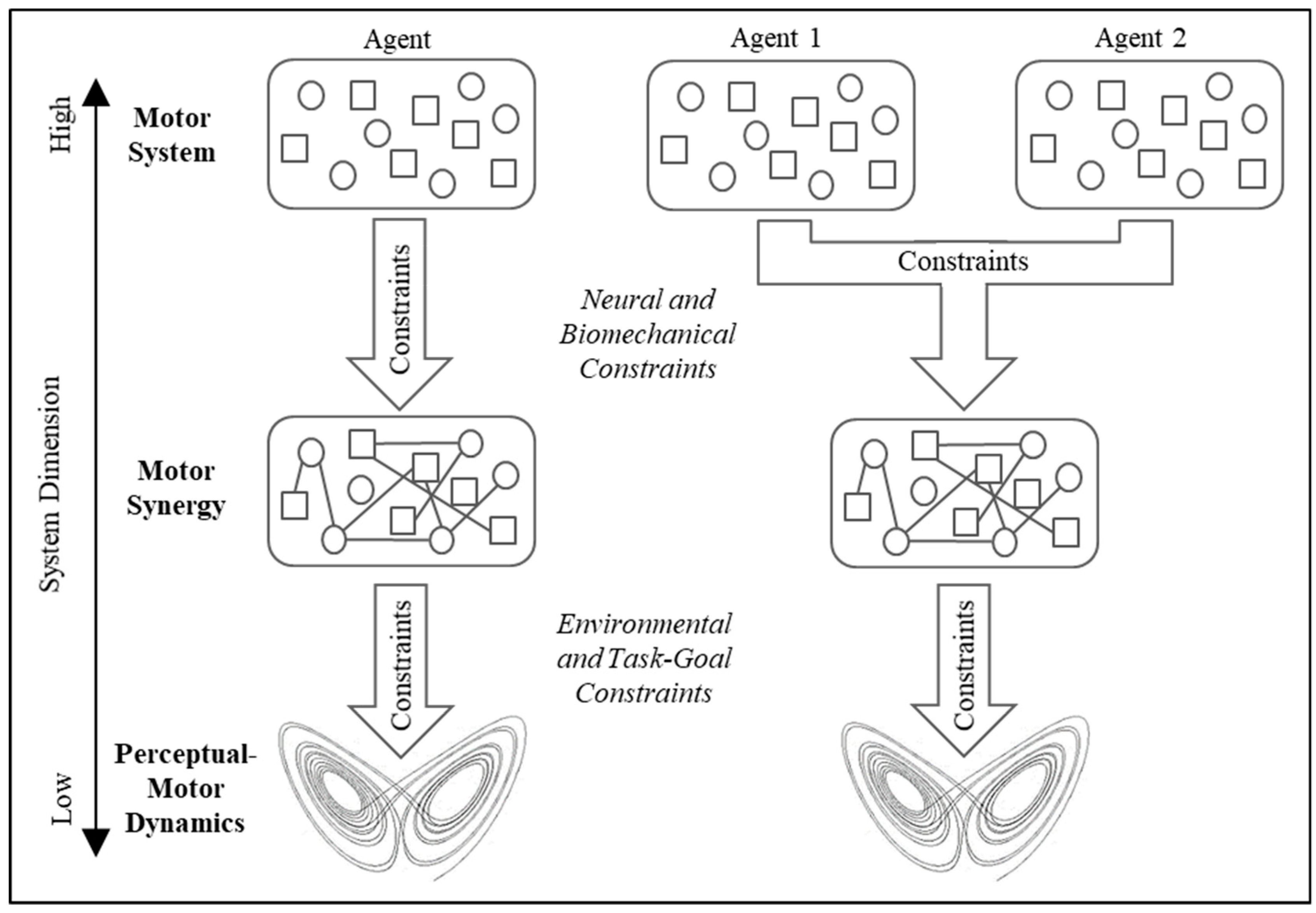 Brainsci 10 00536 g001 Brainsci 10 00536 g001