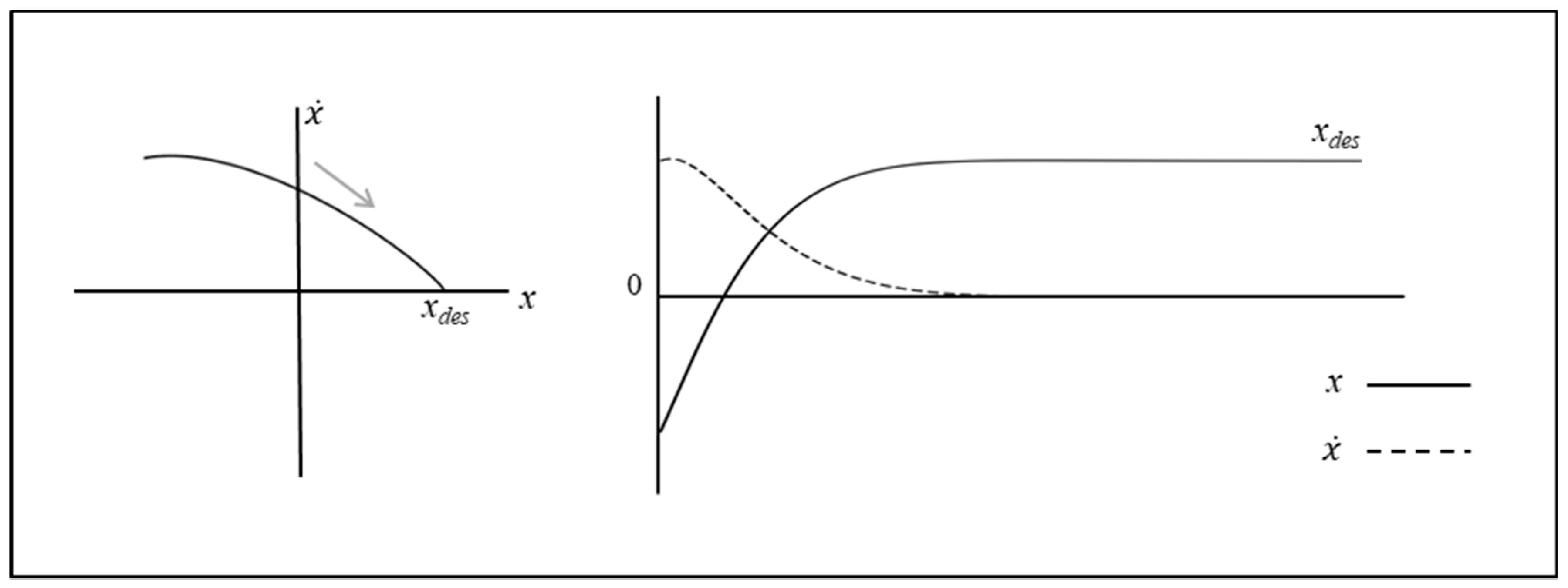 Brainsci 10 00536 g003 Brainsci 10 00536 g003