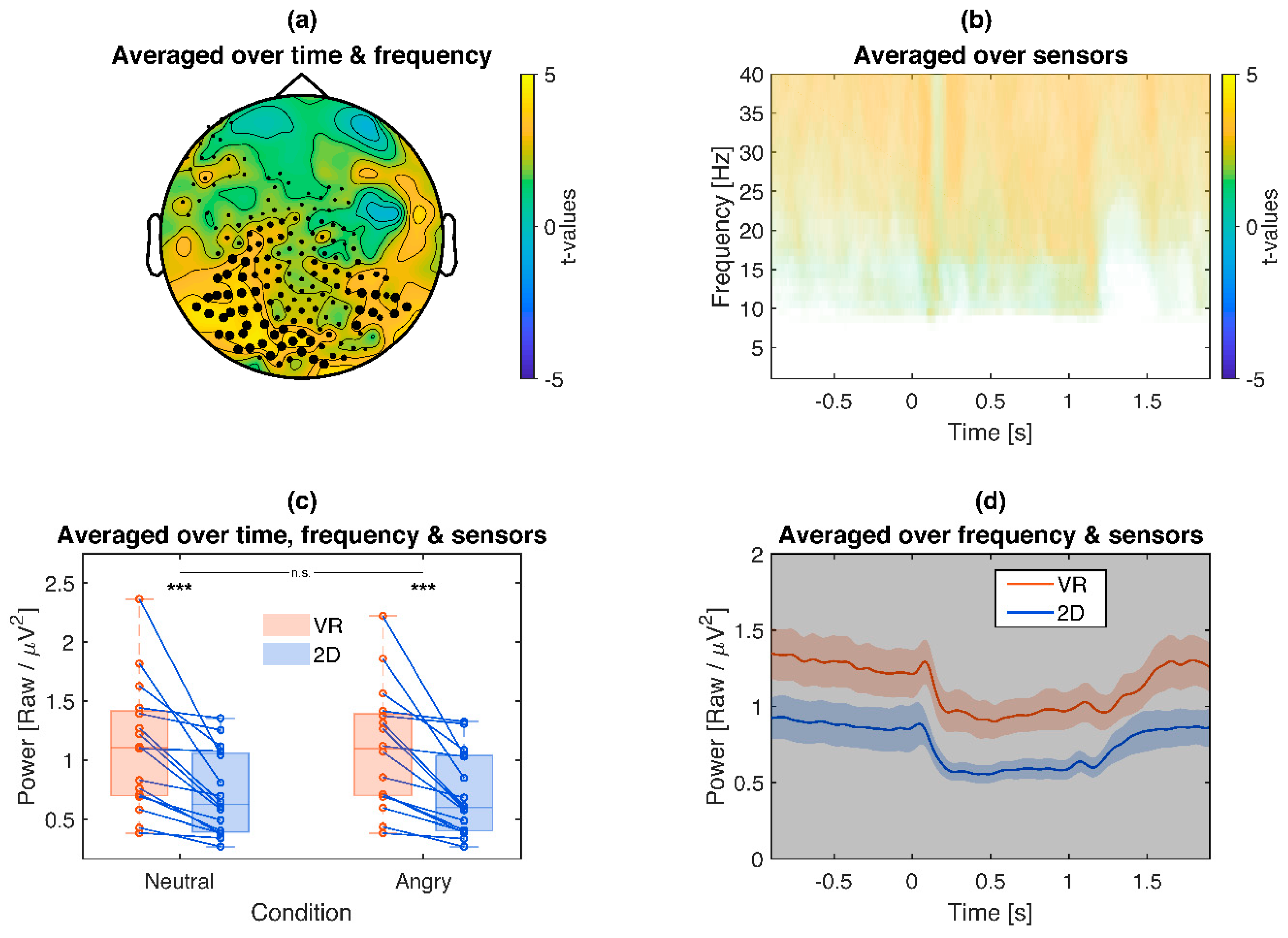 Brainsci 10 00537 g007