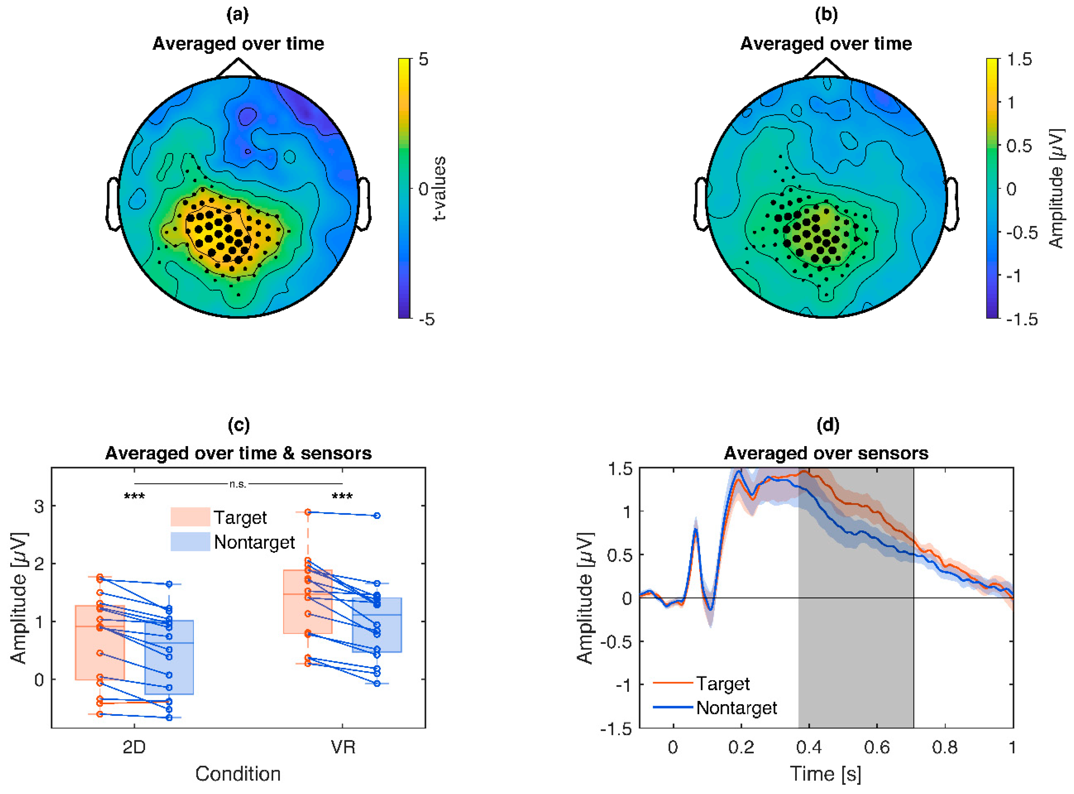 Brainsci 10 00537 g009
