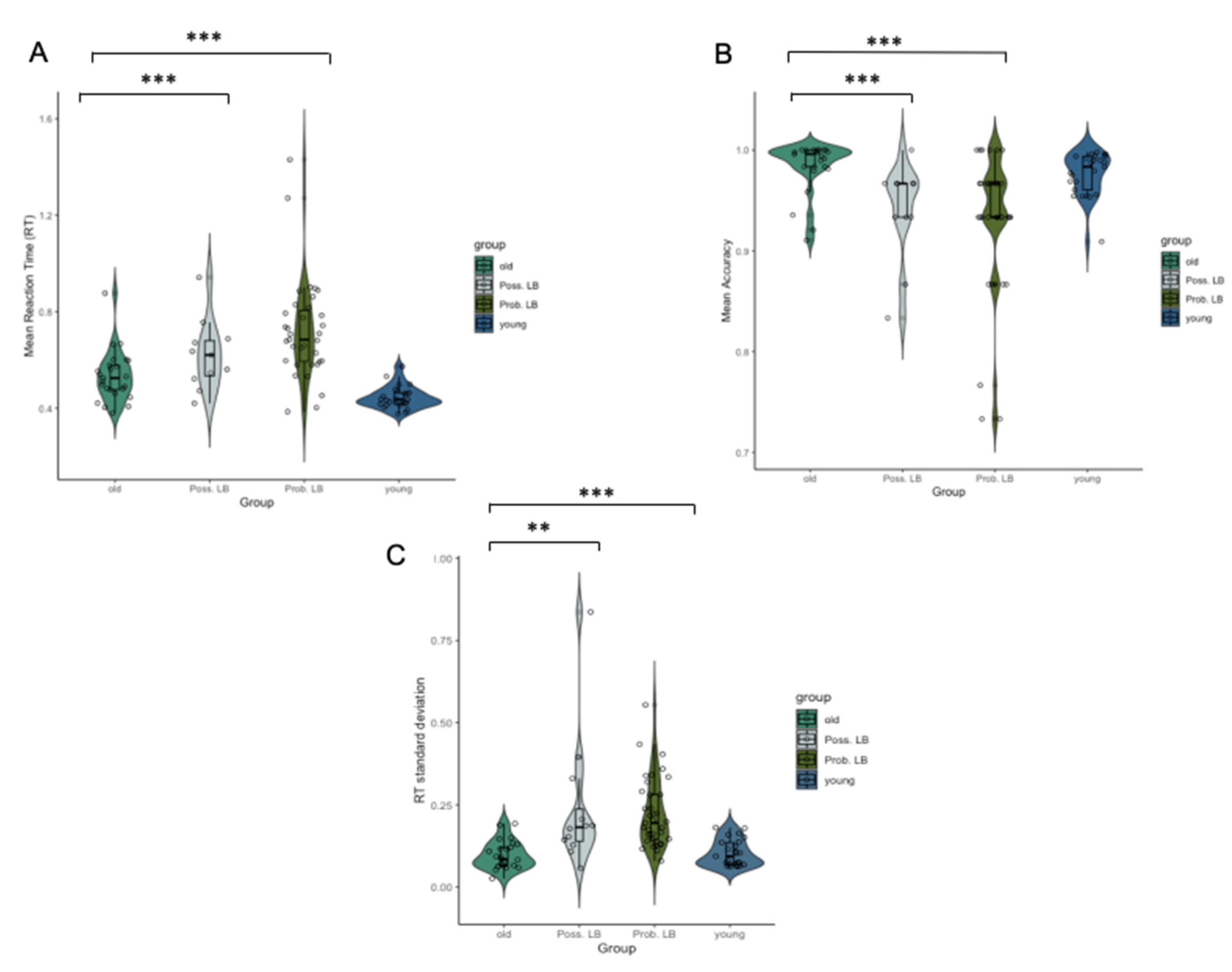 Brainsci 10 00540 g002