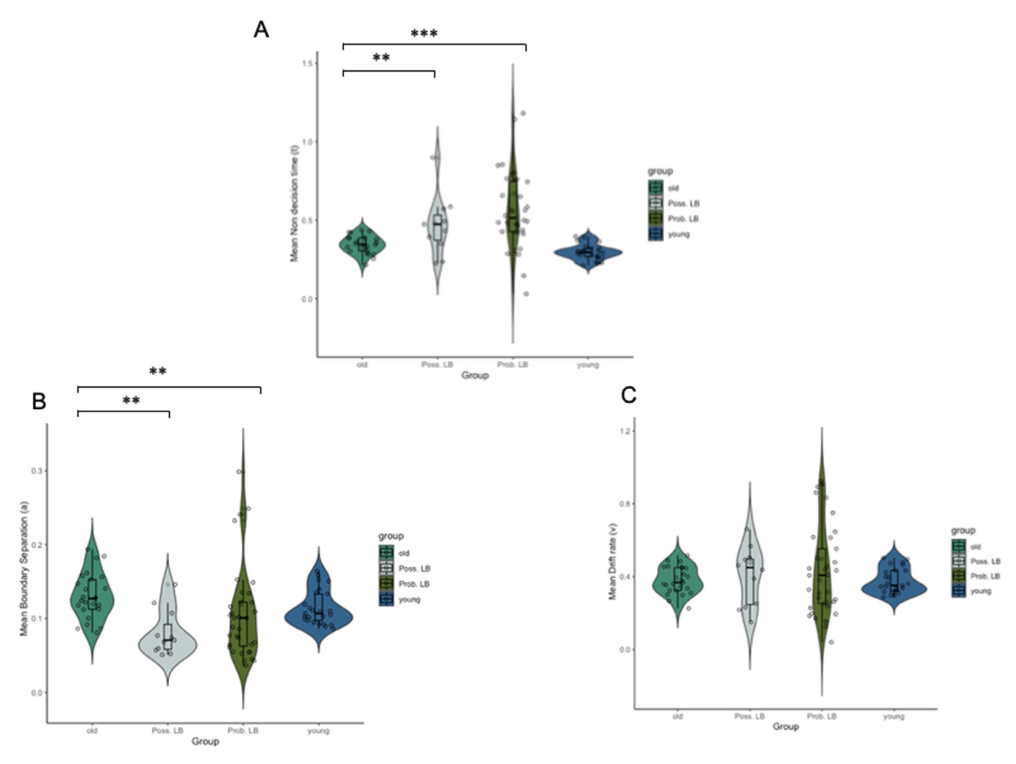 Brainsci 10 00540 g003