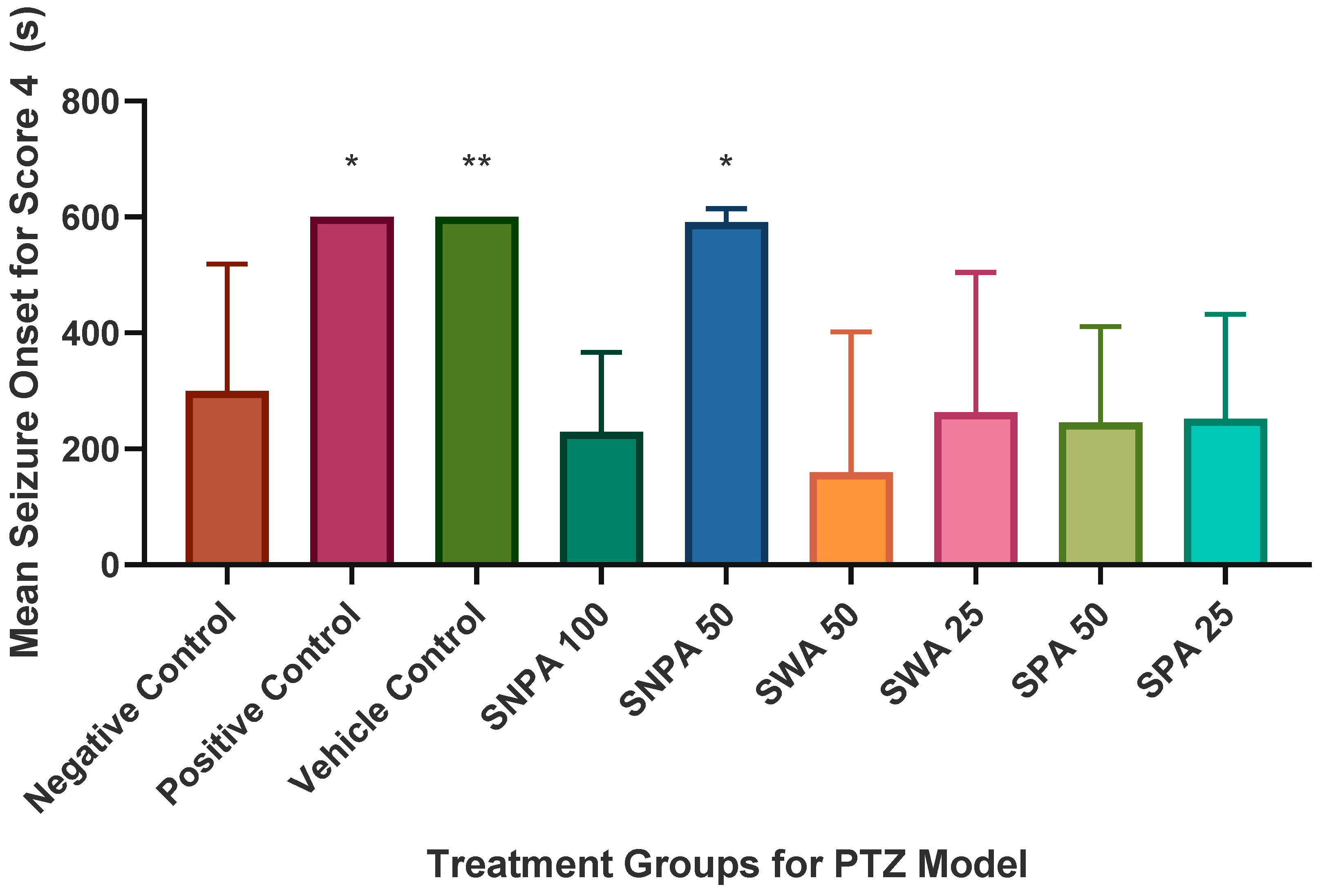 Brainsci 10 00541 g004