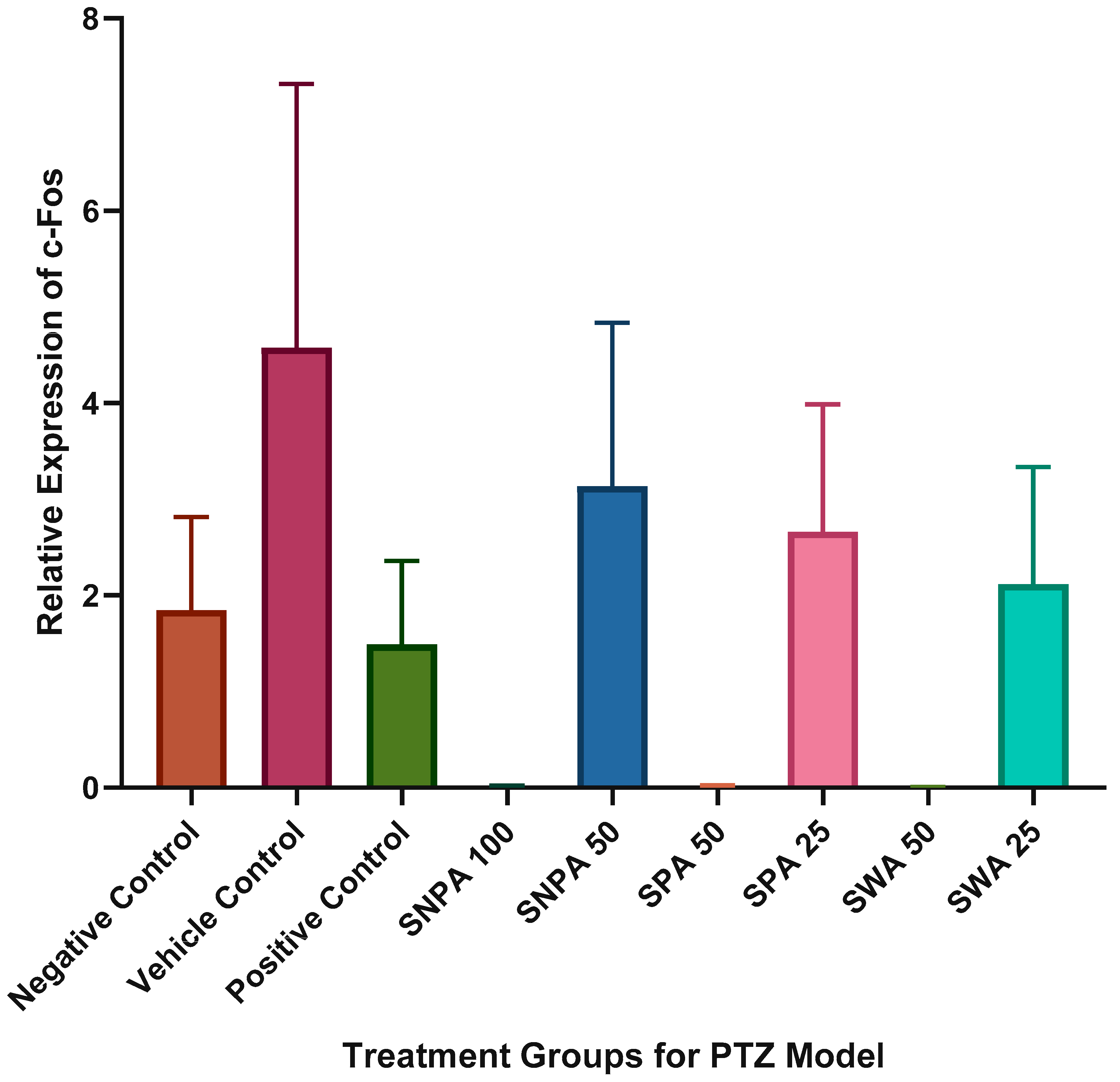 Brainsci 10 00541 g007
