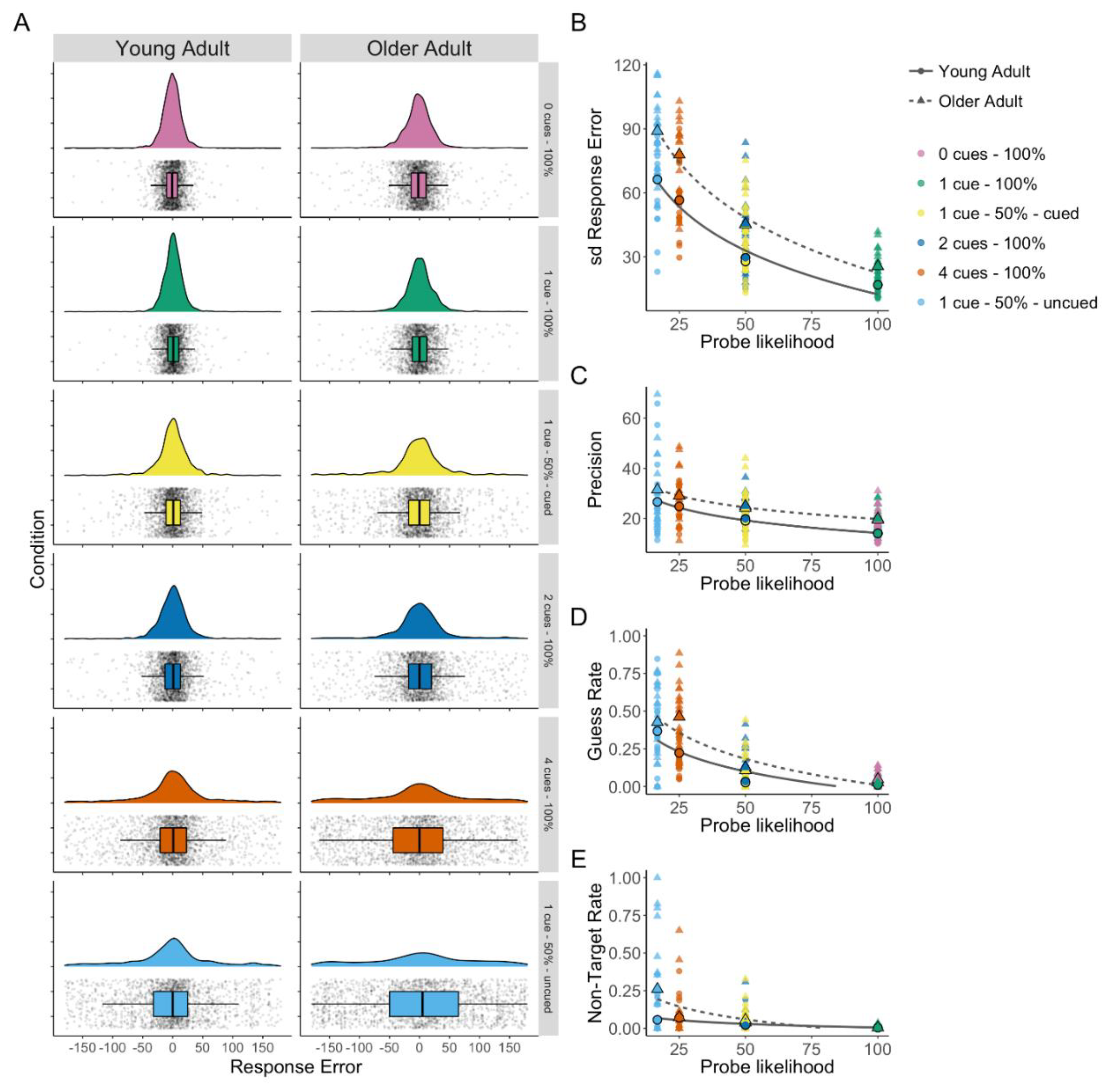 Brainsci 10 00542 g002 Brainsci 10 00542 g002