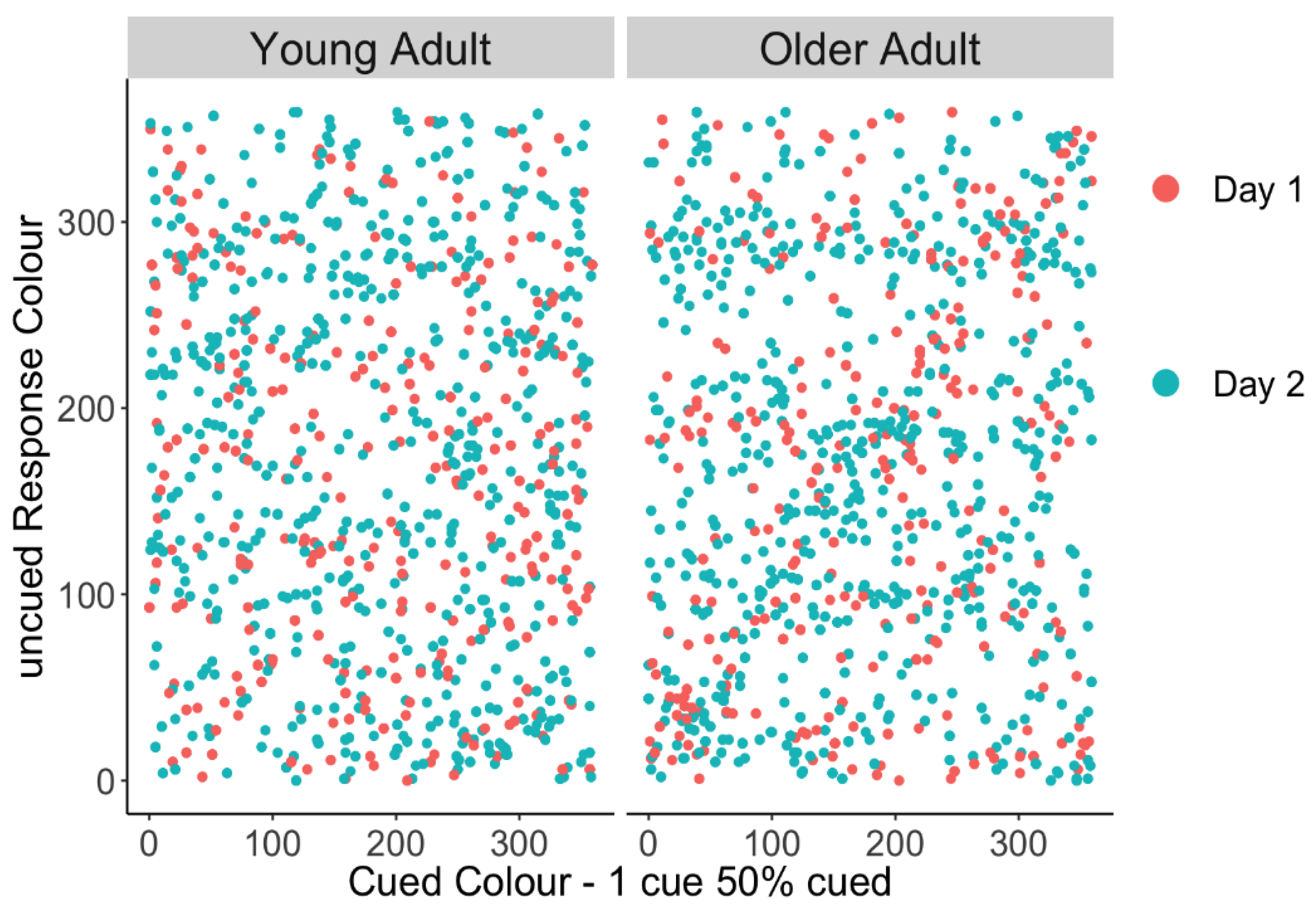 Brainsci 10 00542 g003 Brainsci 10 00542 g003
