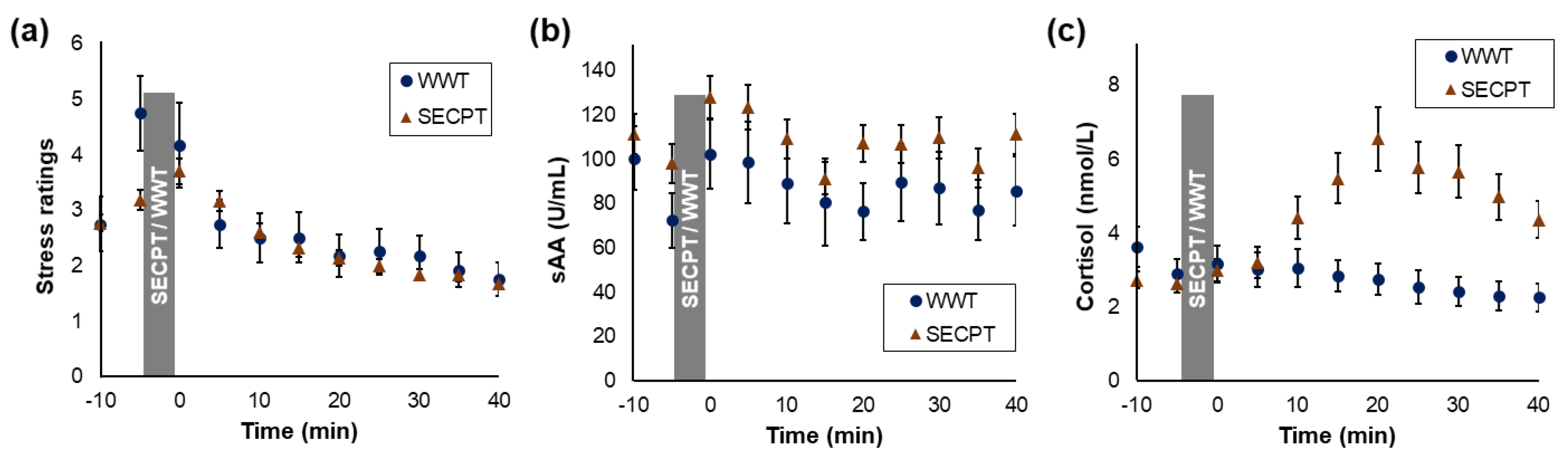 Brainsci 10 00544 g003 Brainsci 10 00544 g003