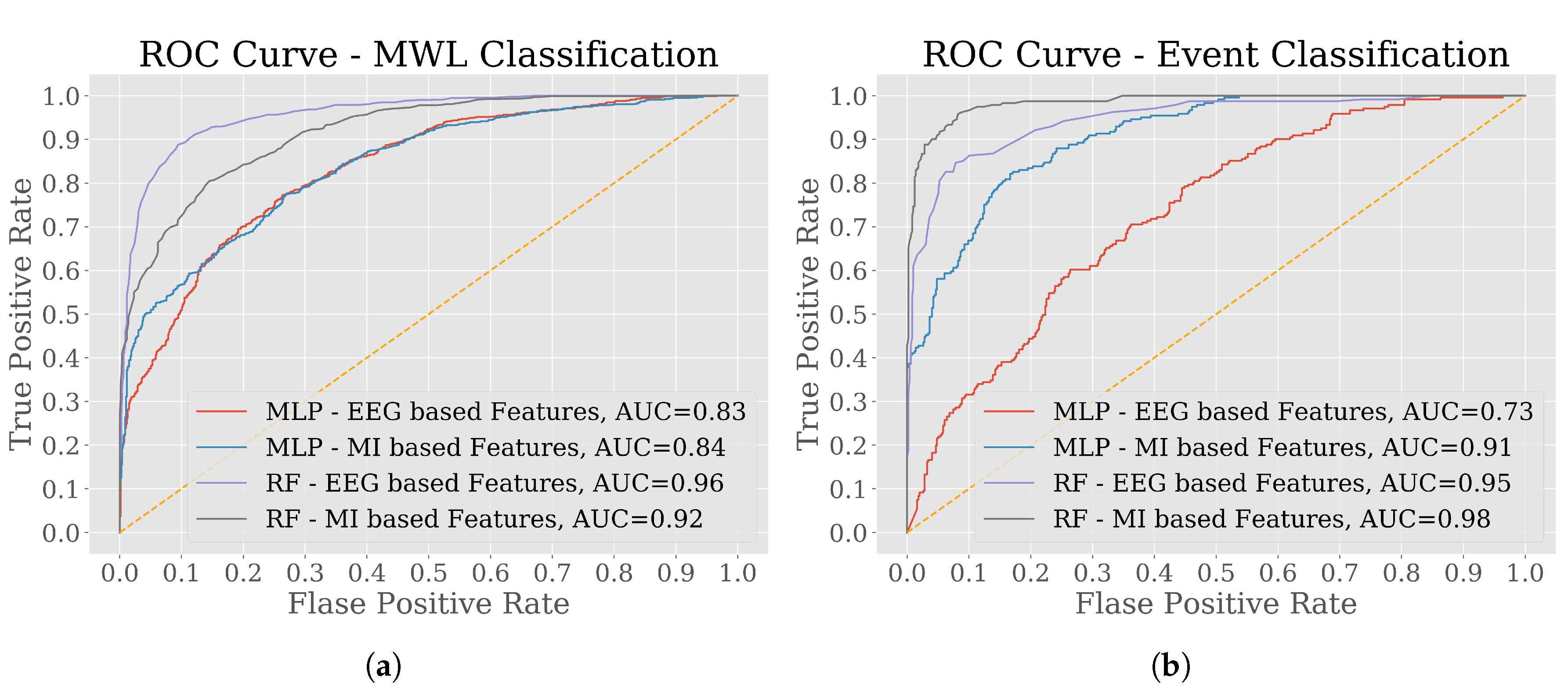 Brainsci 10 00551 g008