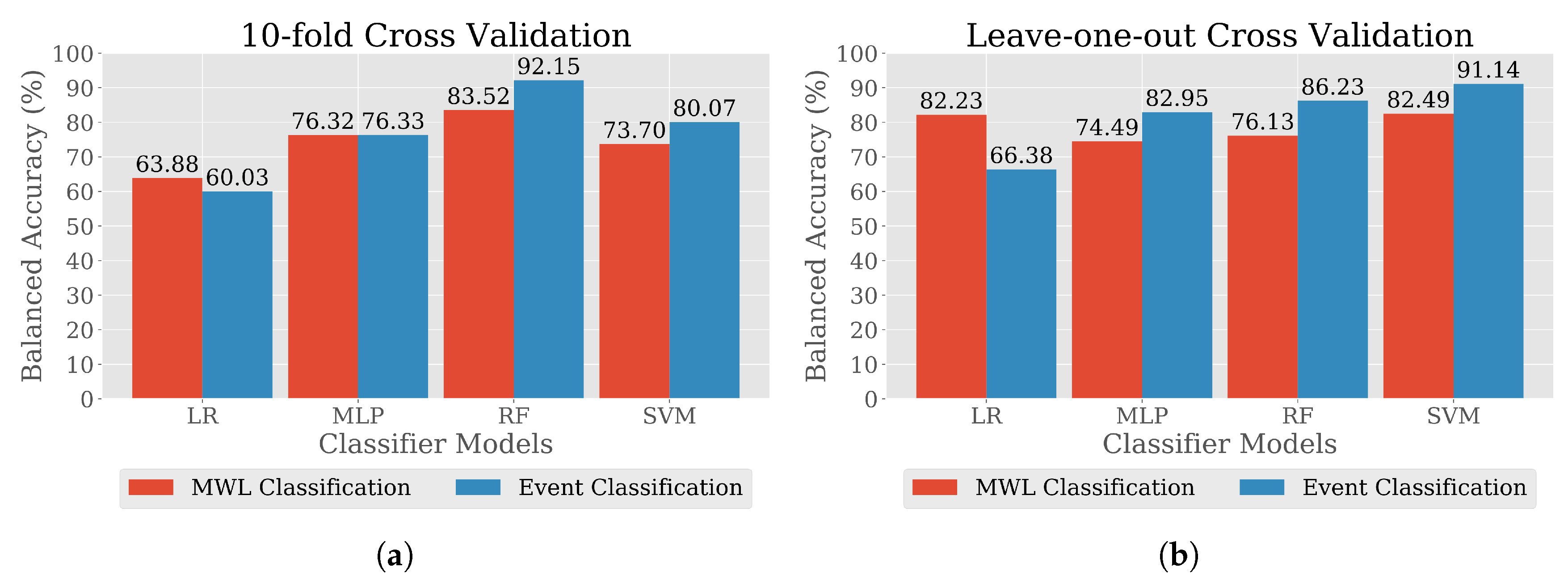 Brainsci 10 00551 g009