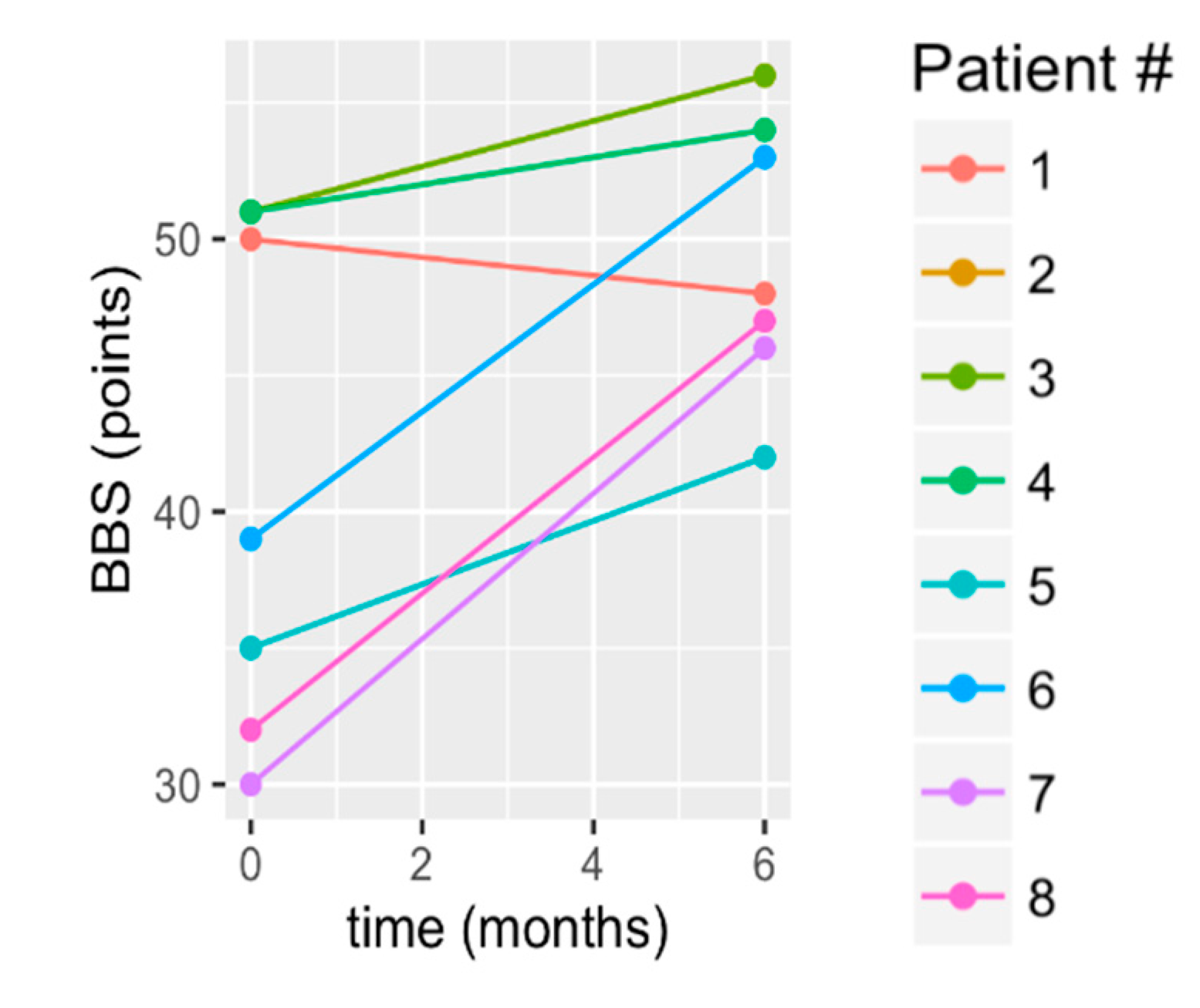 Brainsci 10 00555 g002