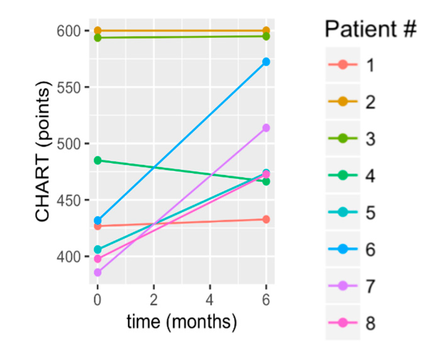 Brainsci 10 00555 g008