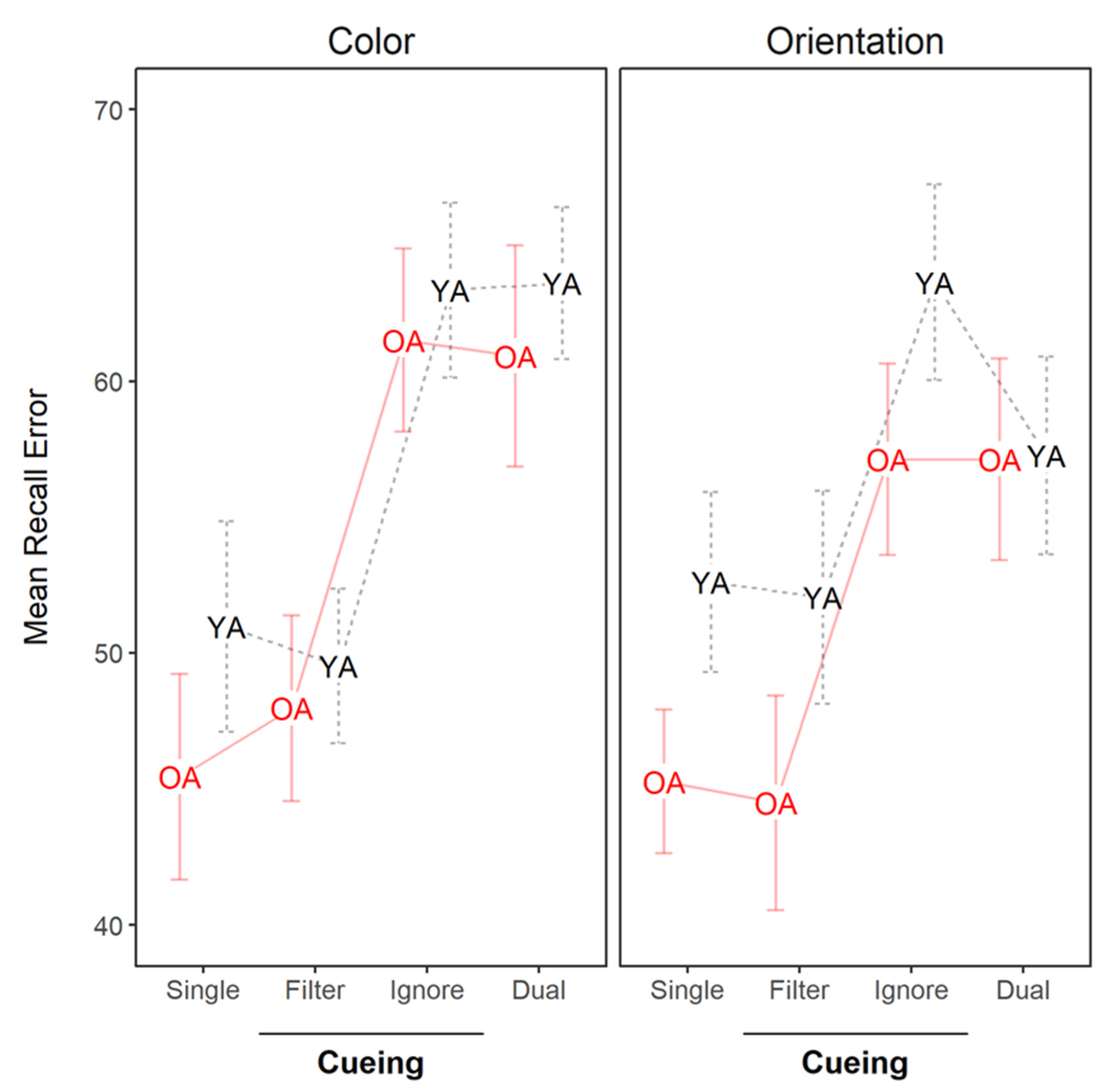 Brainsci 10 00556 g004 Brainsci 10 00556 g004