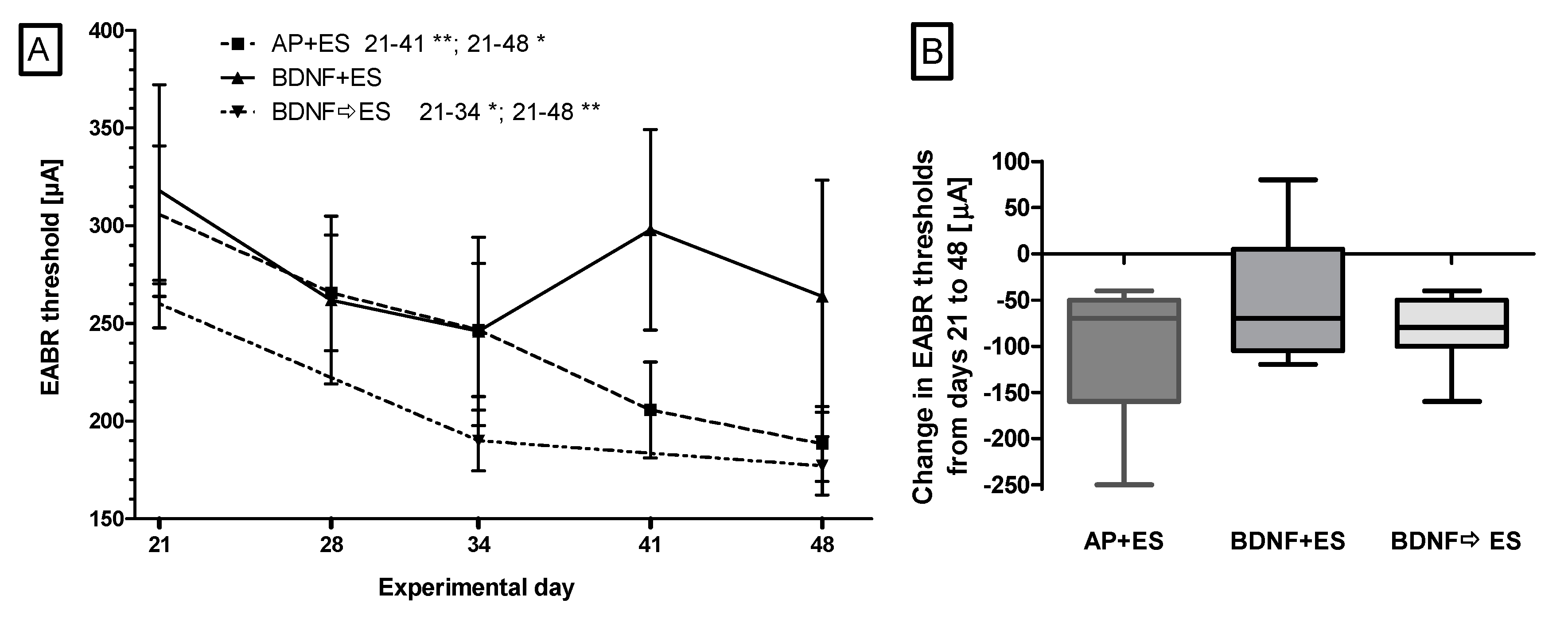 Brainsci 10 00559 g003 Brainsci 10 00559 g003