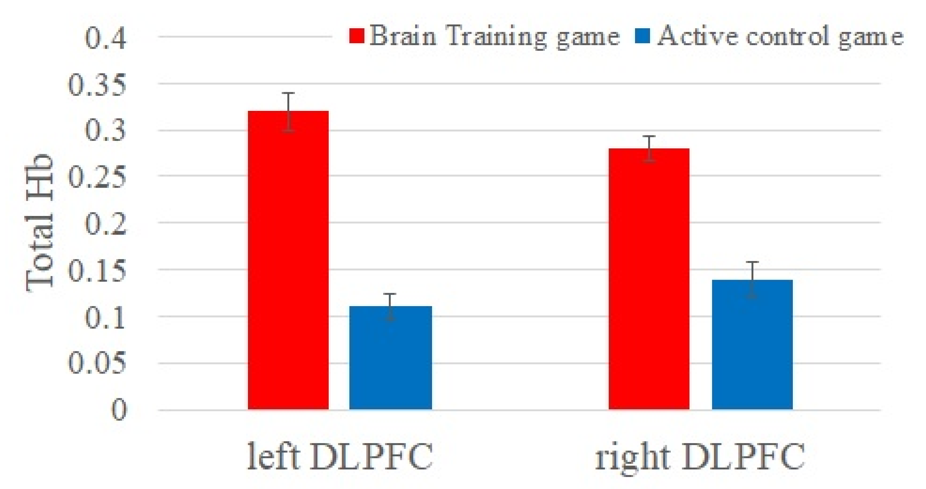 Brainsci 10 00560 g002