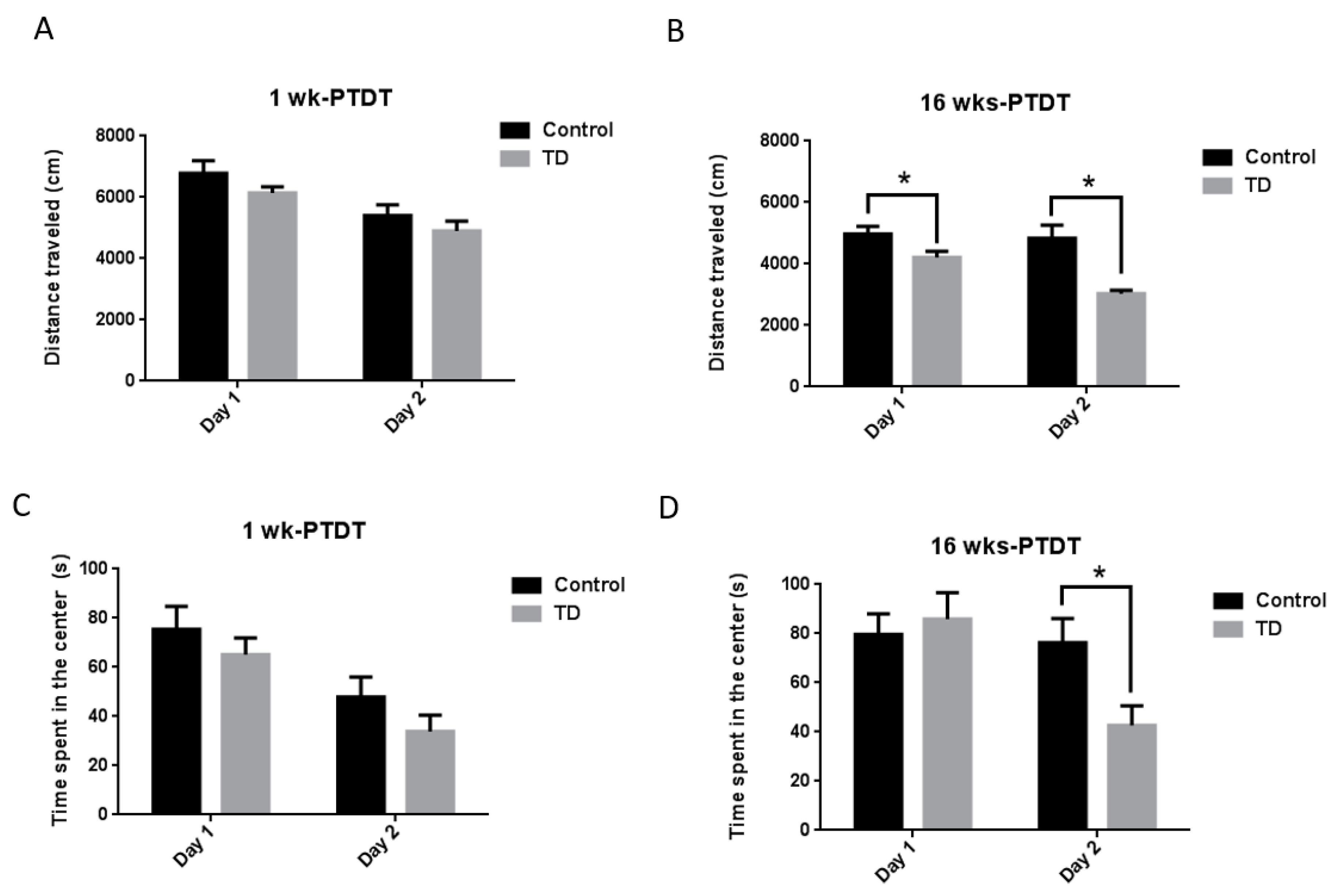 Brainsci 10 00565 g003 Brainsci 10 00565 g003
