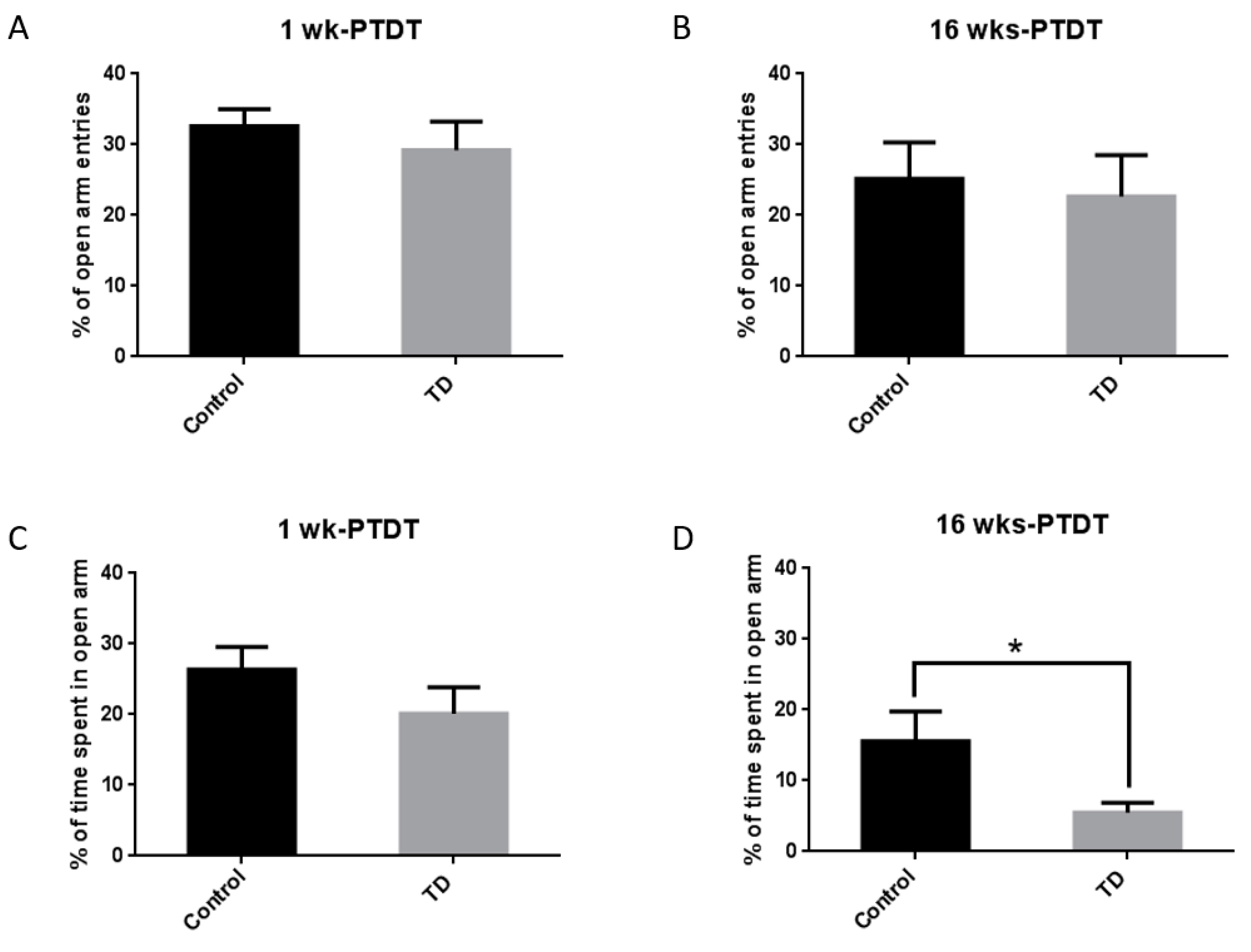 Brainsci 10 00565 g004 Brainsci 10 00565 g004