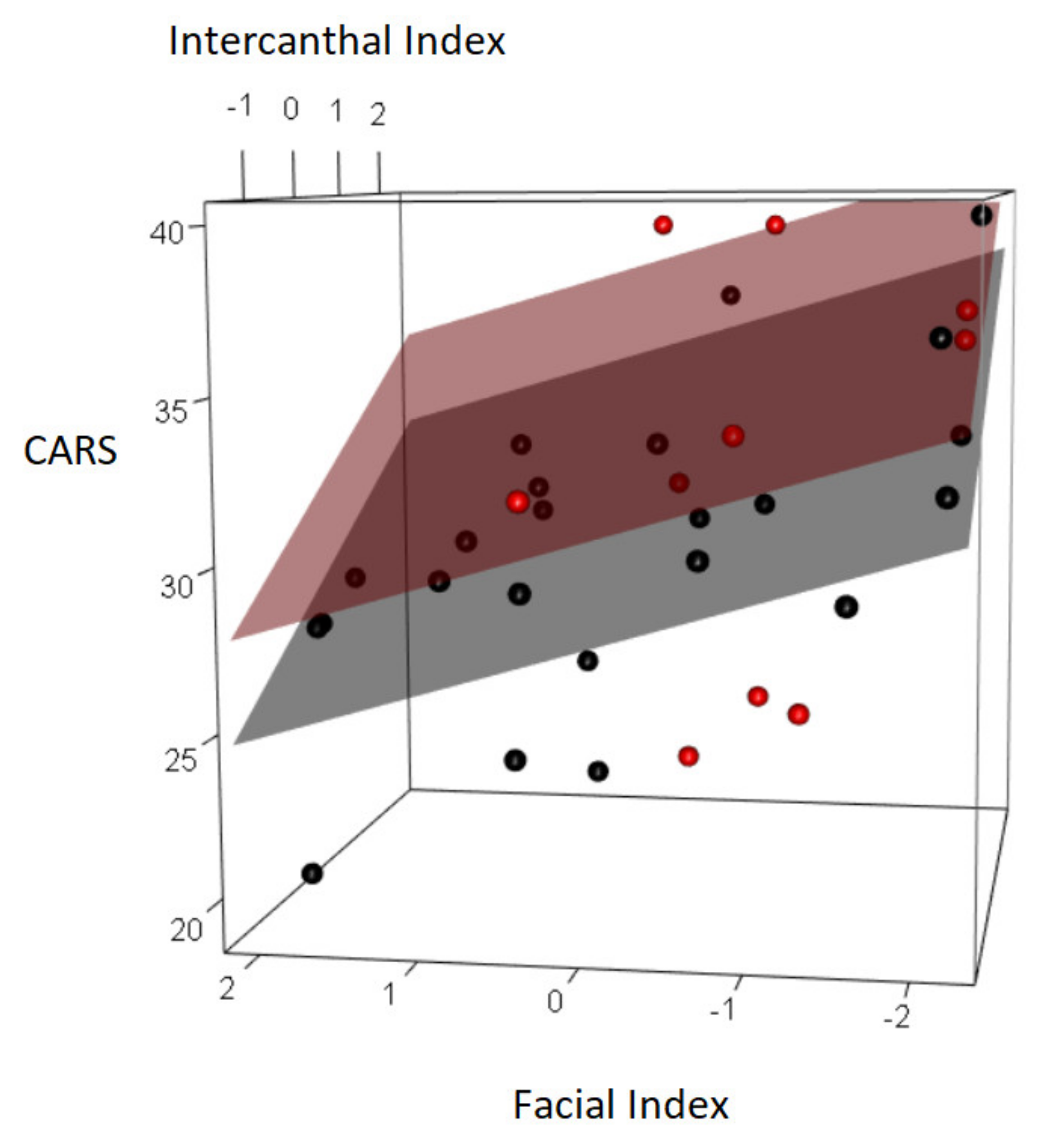 Brainsci 10 00566 g002 Brainsci 10 00566 g002