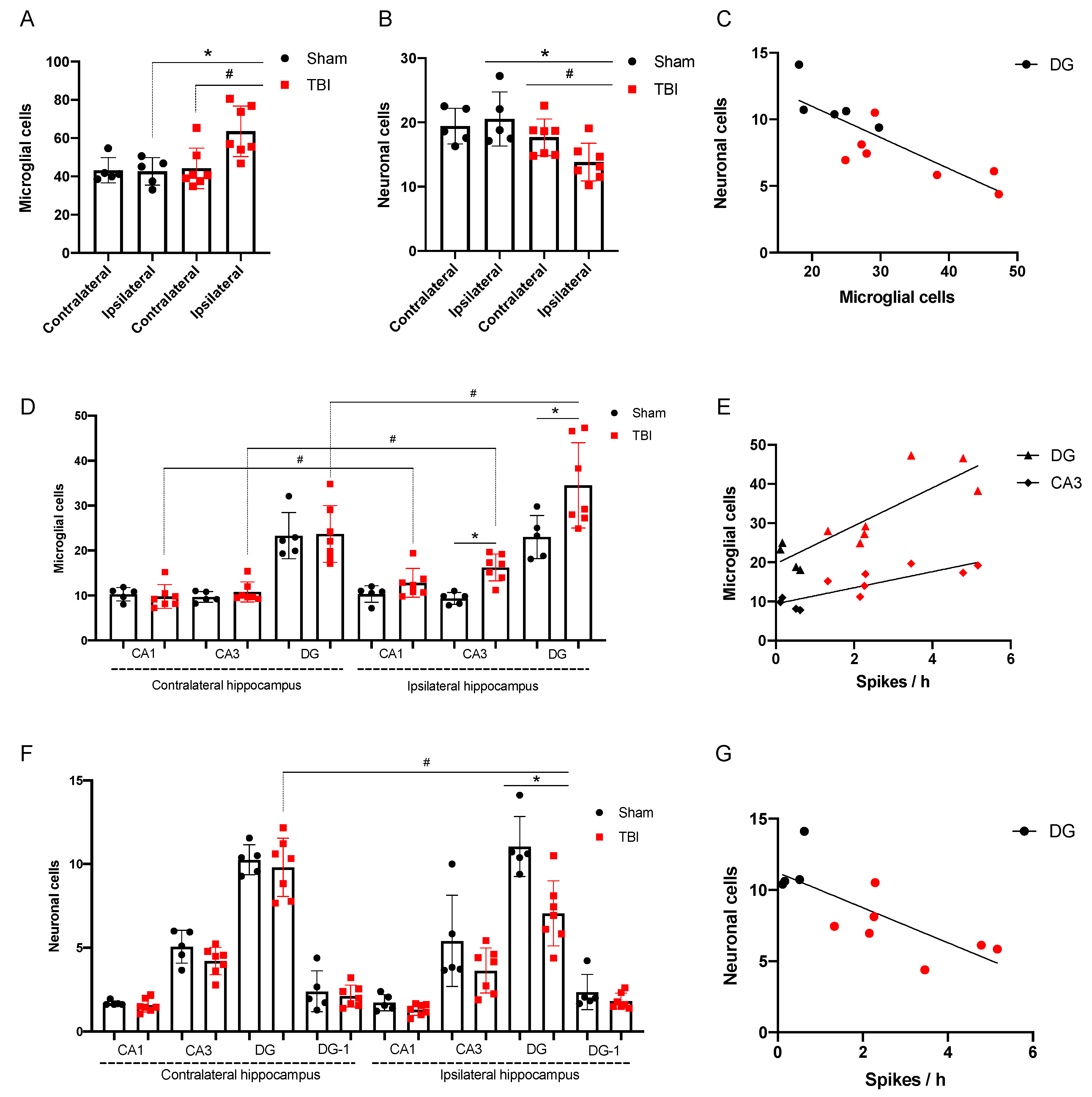Brainsci 10 00570 g007 Brainsci 10 00570 g007