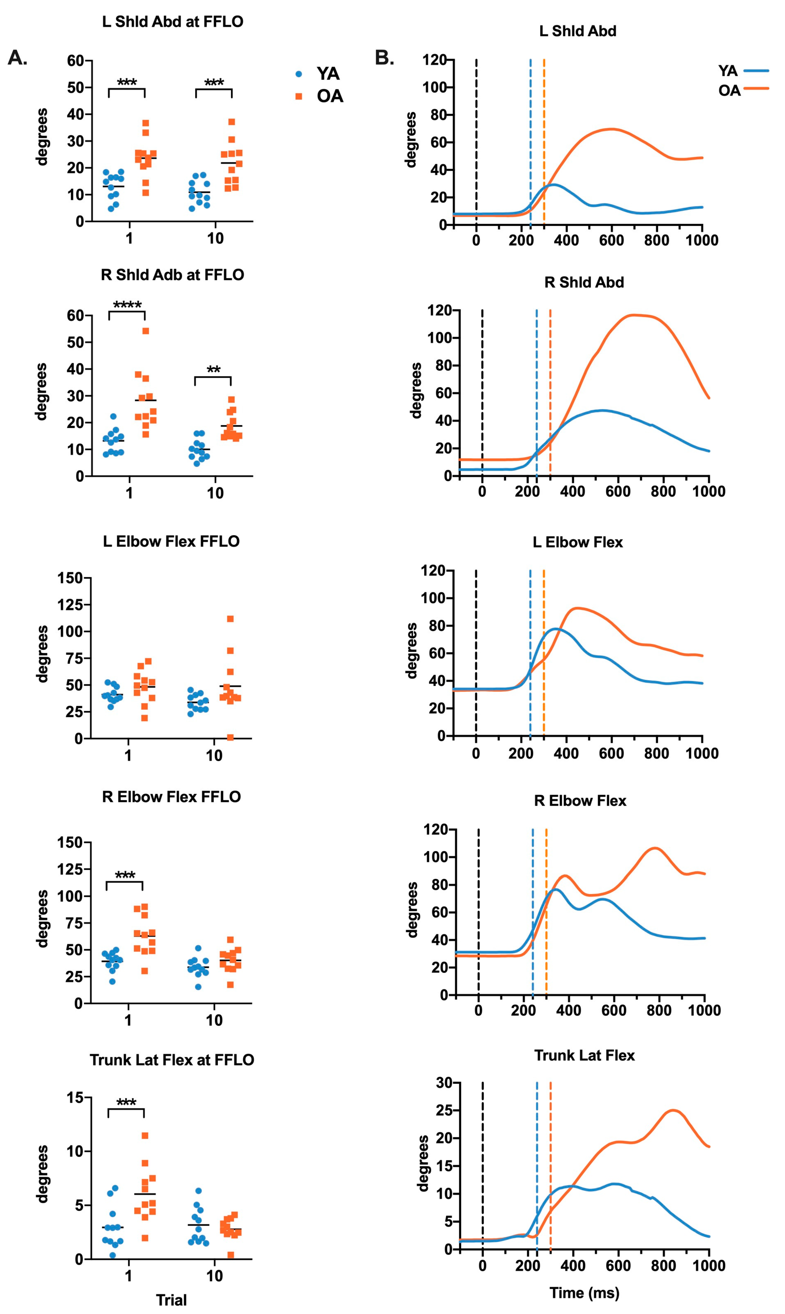 Brainsci 10 00574 g002