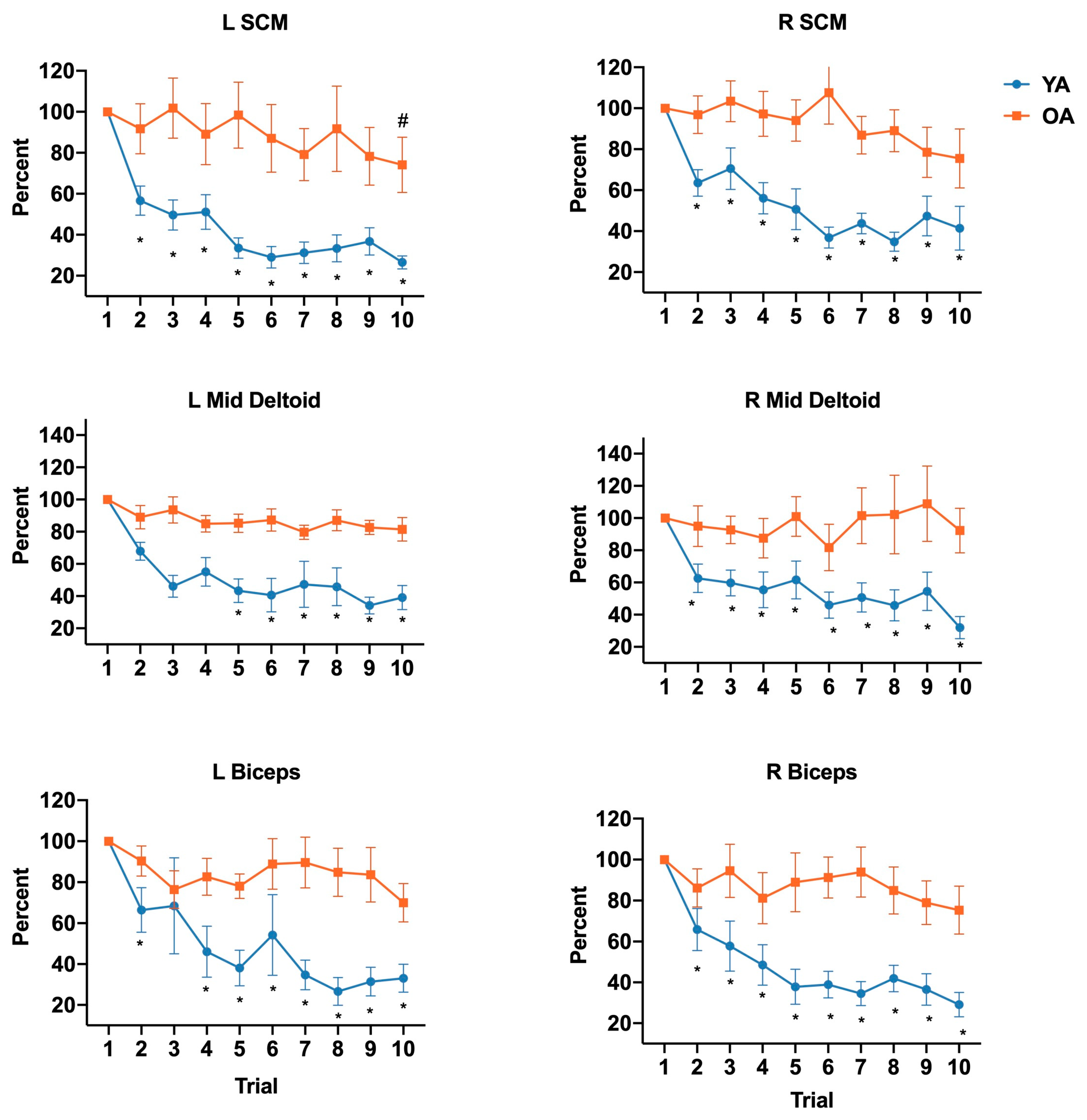 Brainsci 10 00574 g003
