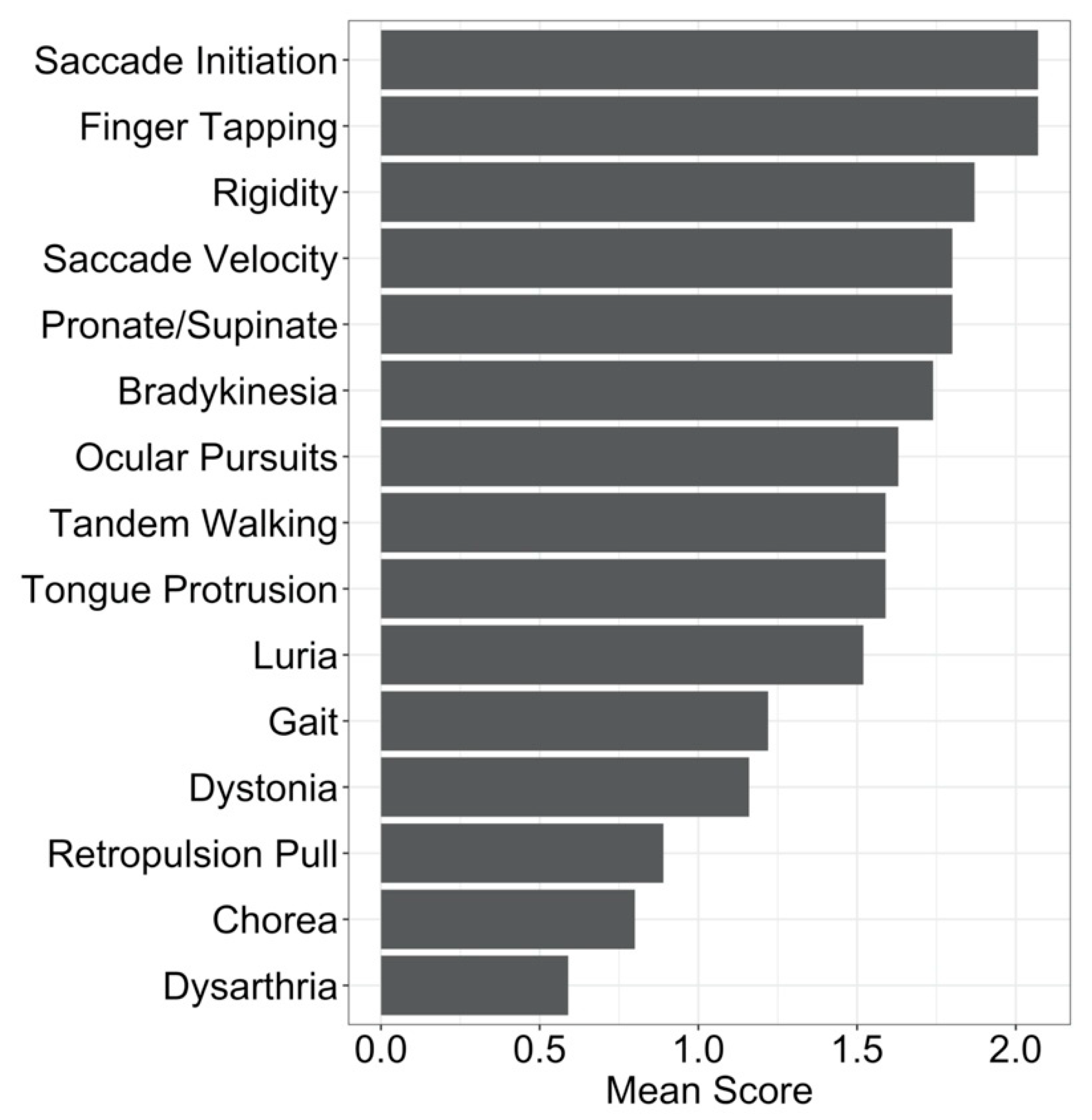 Brain Sciences Free FullText The Association between CAG Repeat