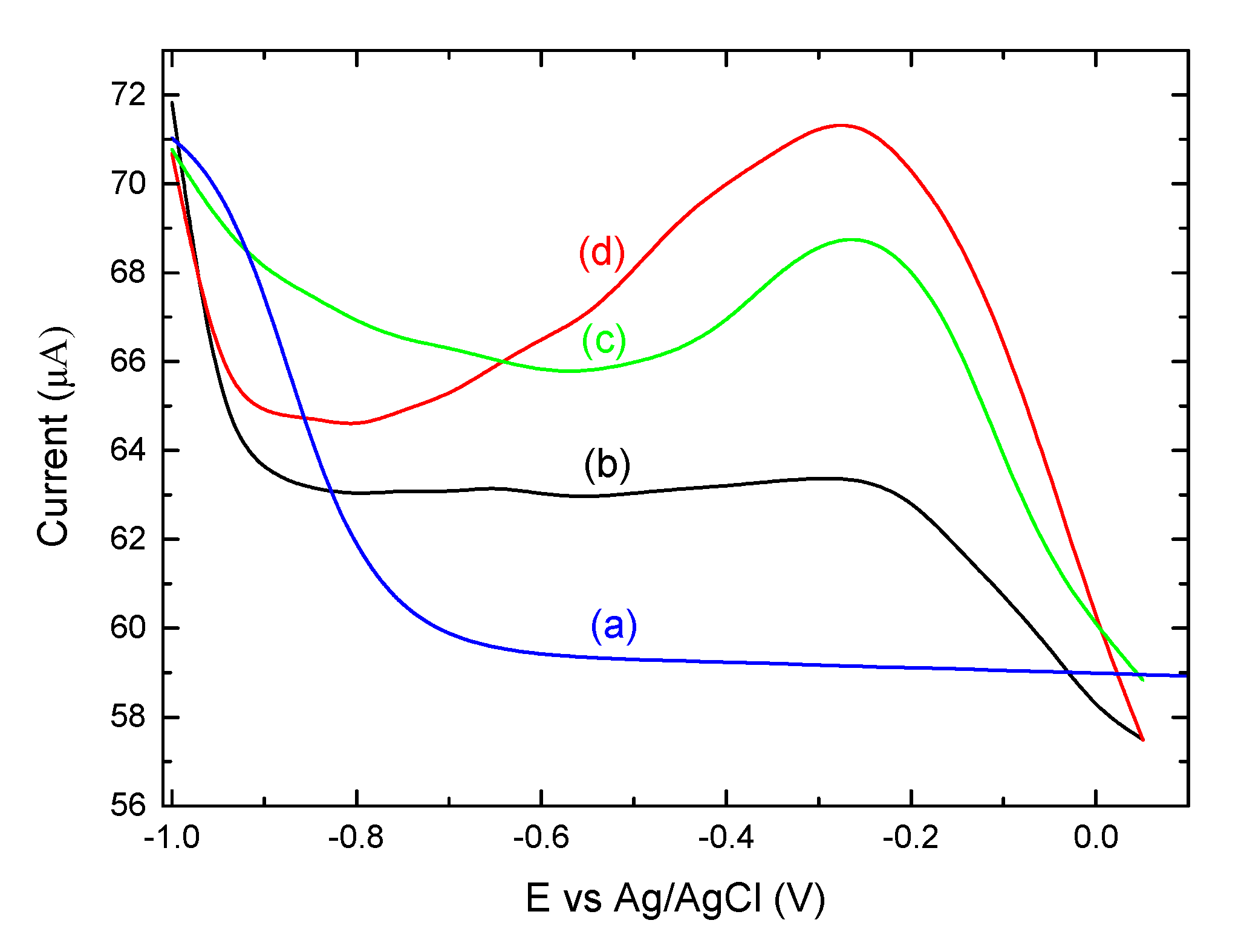 Brainsci 10 00577 g005
