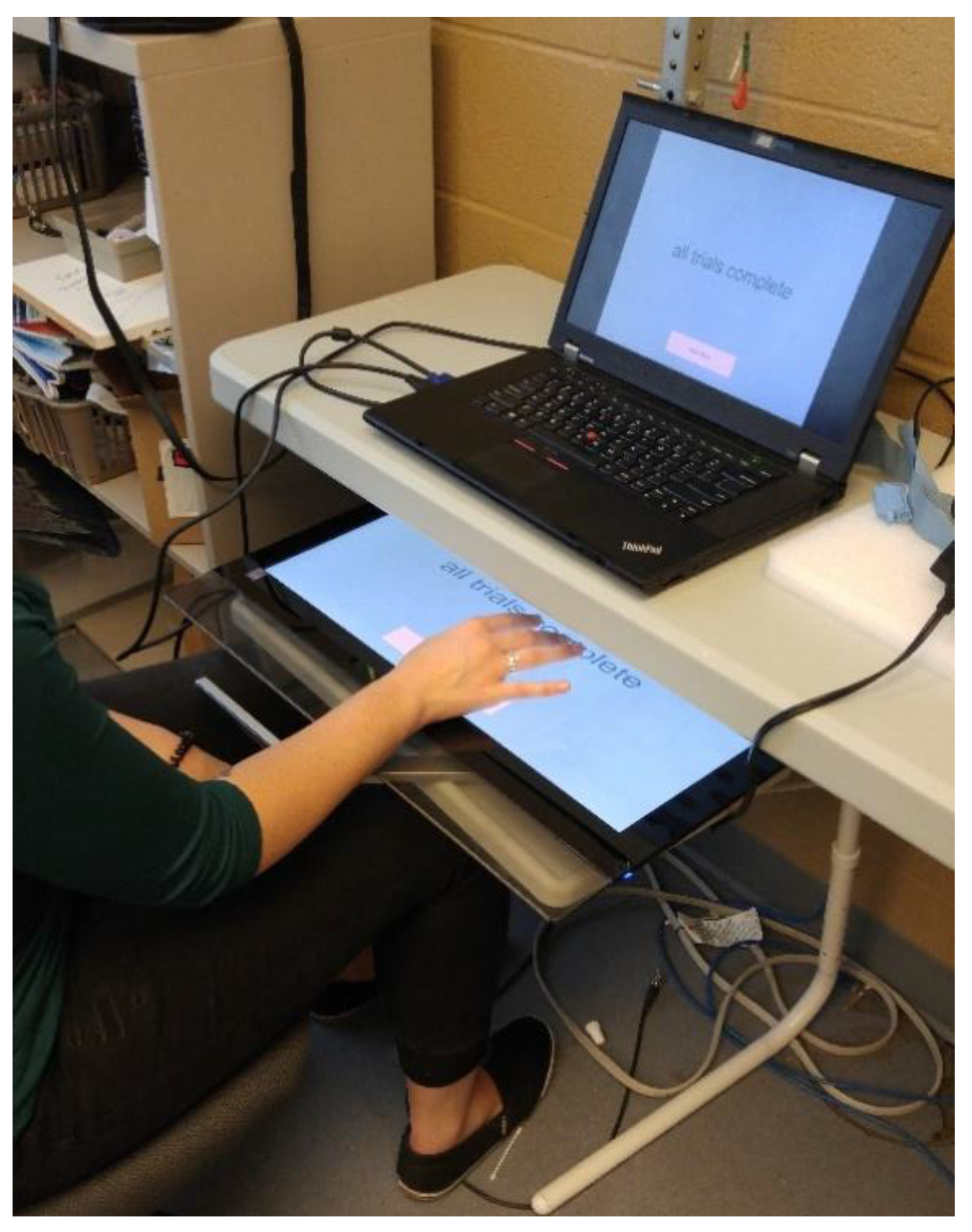 Brainsci 10 00581 g002 Brainsci 10 00581 g002