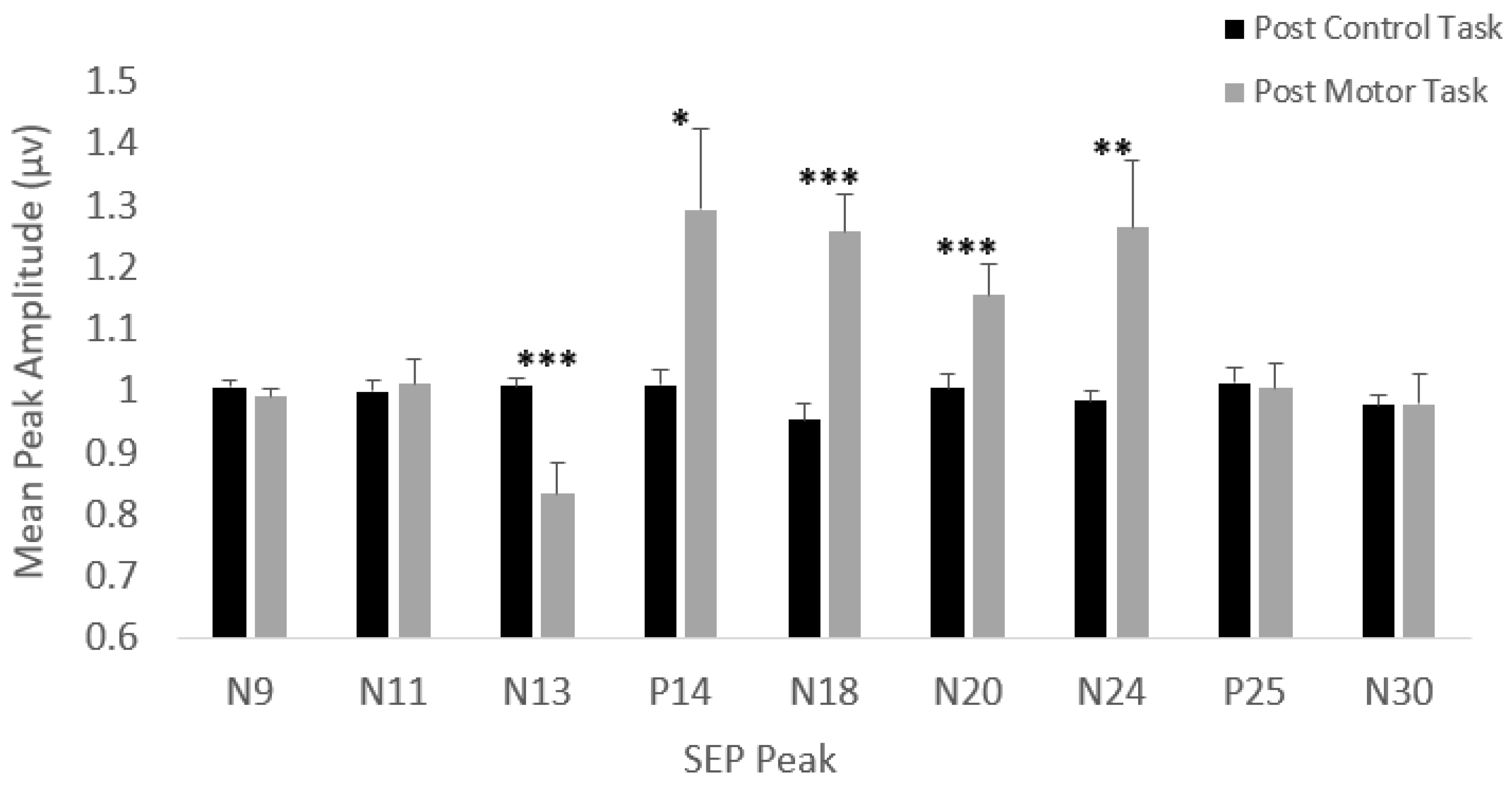 Brainsci 10 00581 g004 Brainsci 10 00581 g004