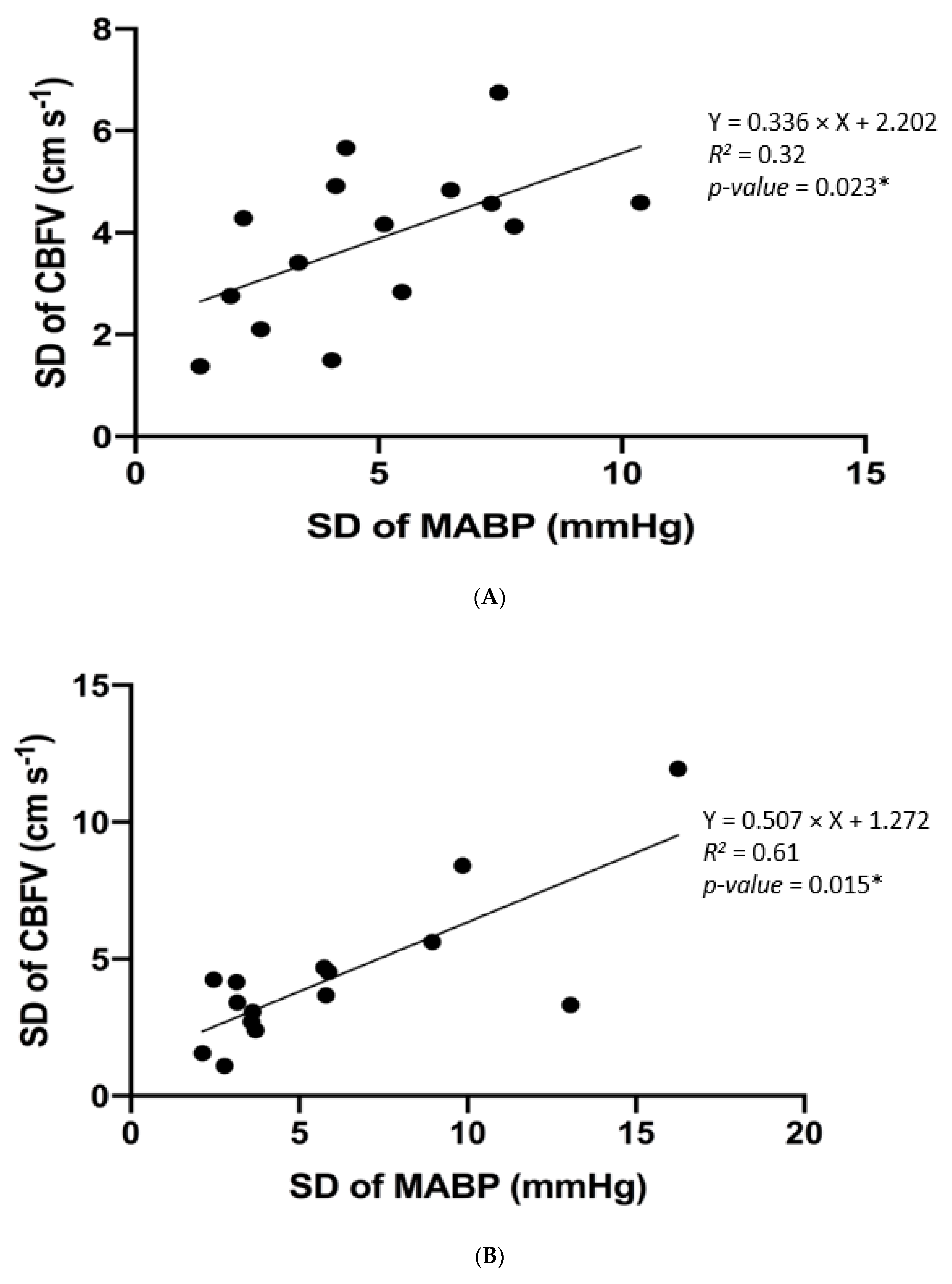 Brainsci 10 00582 g002a Brainsci 10 00582 g002a