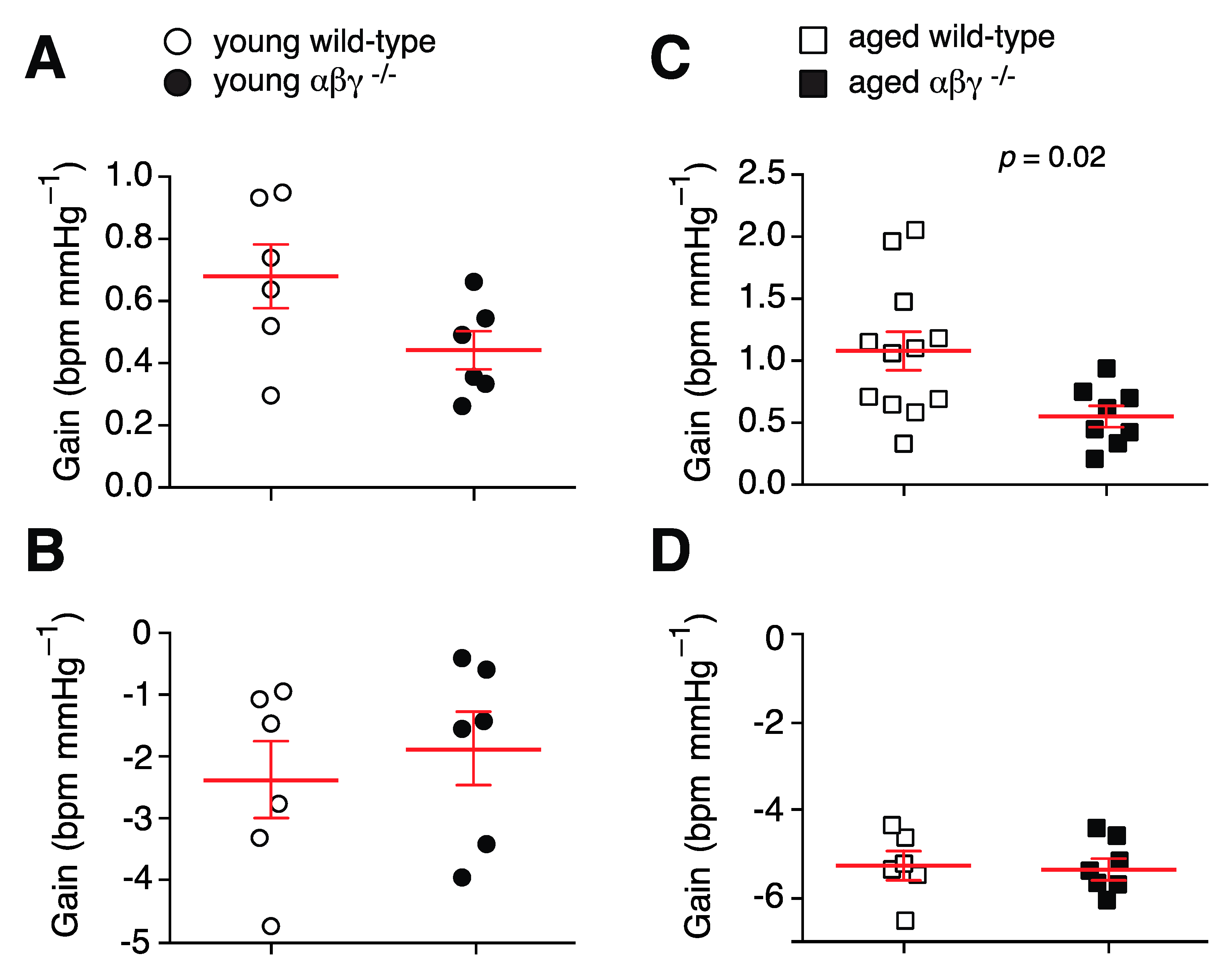Brainsci 10 00583 g004 Brainsci 10 00583 g004