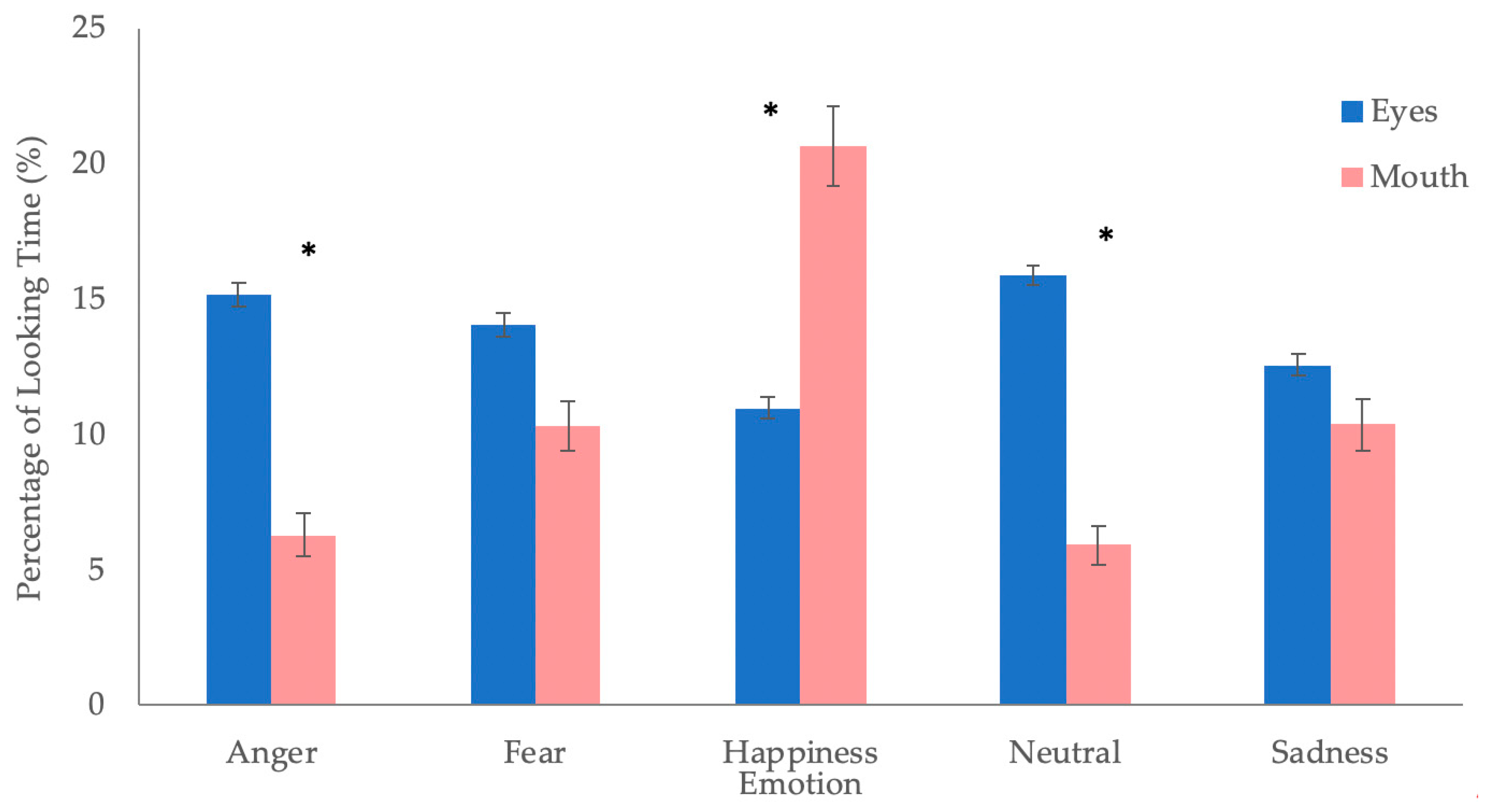 Brainsci 10 00585 g002 Brainsci 10 00585 g002