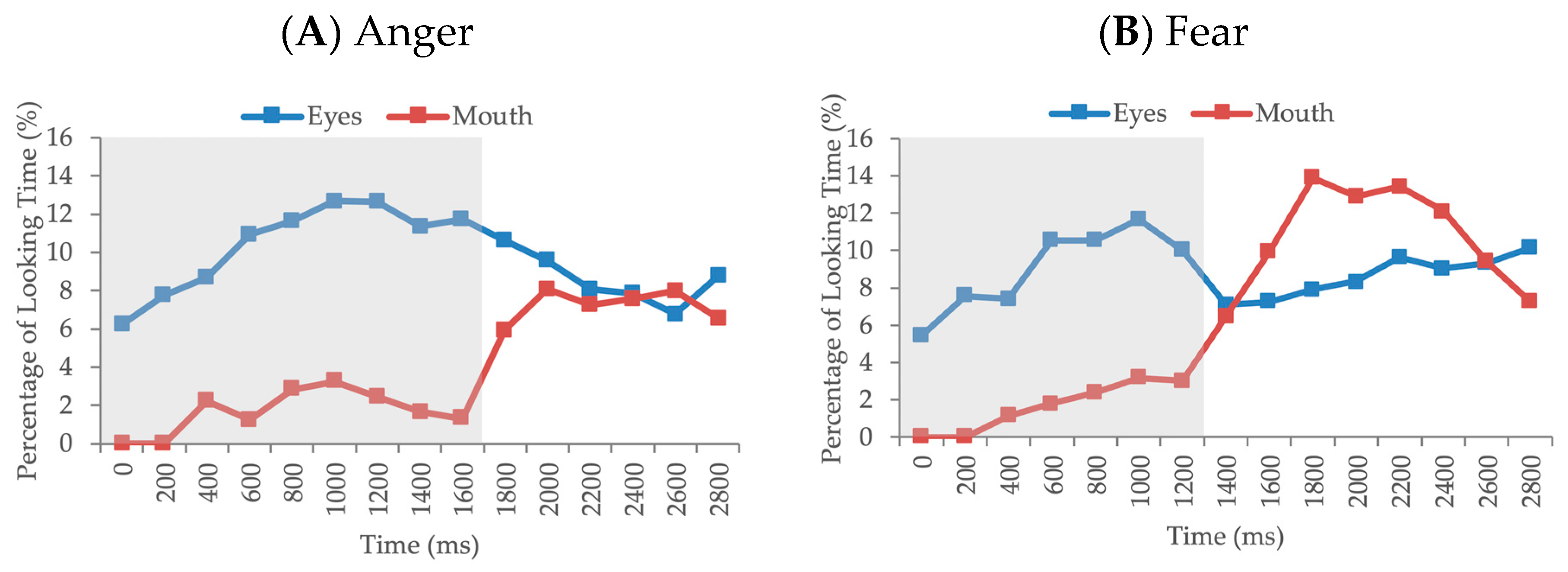 Brainsci 10 00585 g003a Brainsci 10 00585 g003a