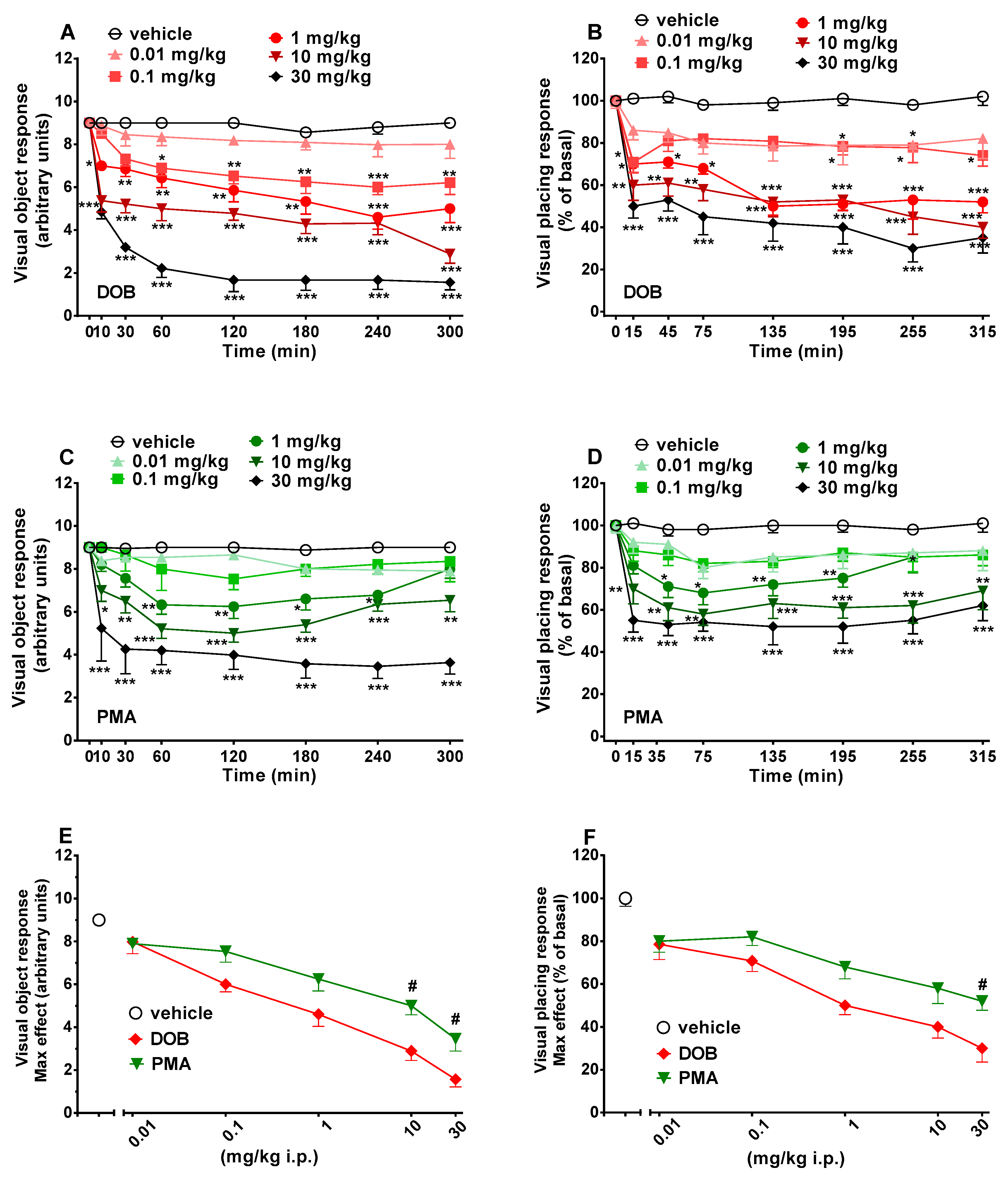 Brainsci 10 00586 g002