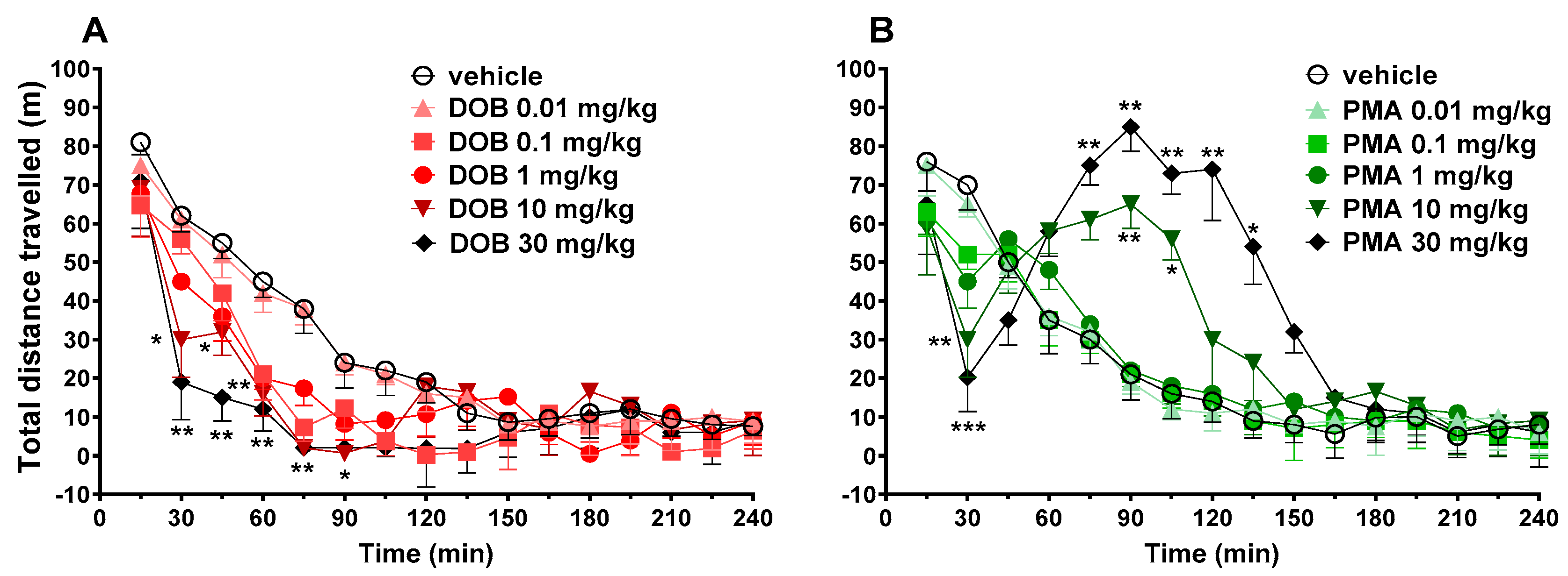Brainsci 10 00586 g005