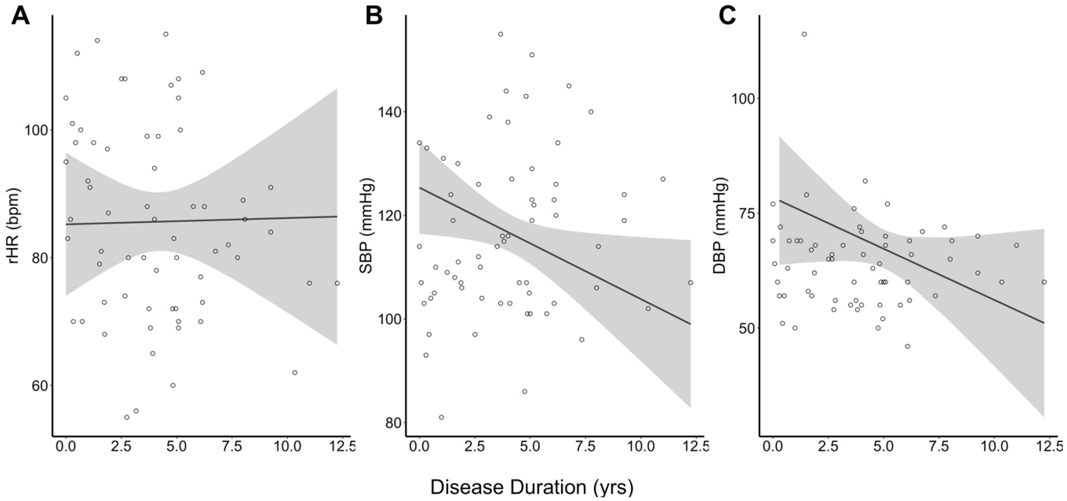 Brainsci 10 00589 g002