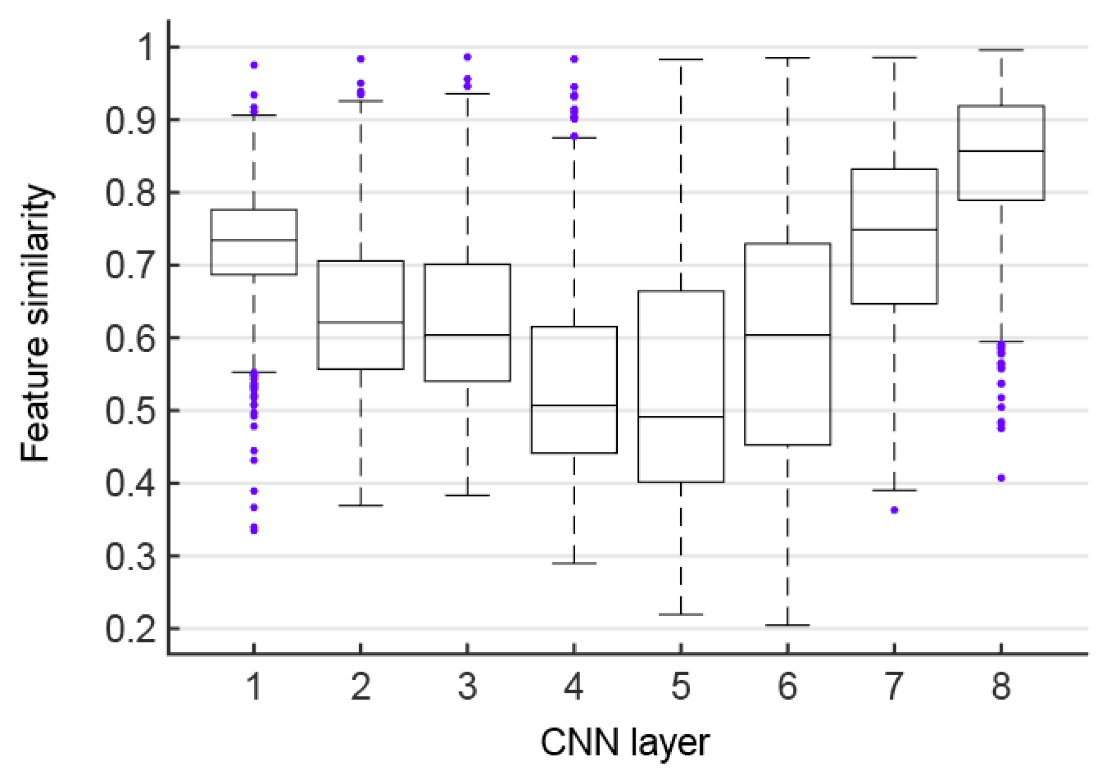 Brainsci 10 00602 g004 Brainsci 10 00602 g004