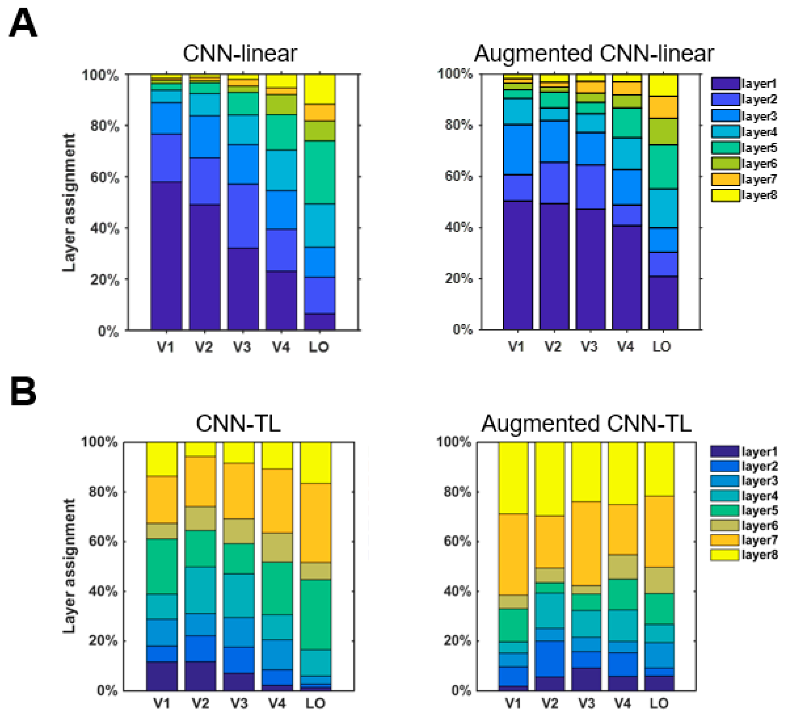 Brainsci 10 00602 g005 Brainsci 10 00602 g005