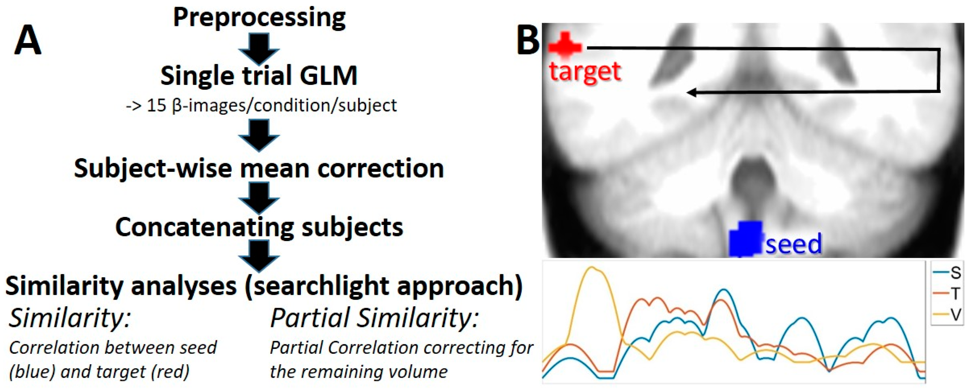 Brainsci 10 00603 g001 Brainsci 10 00603 g001