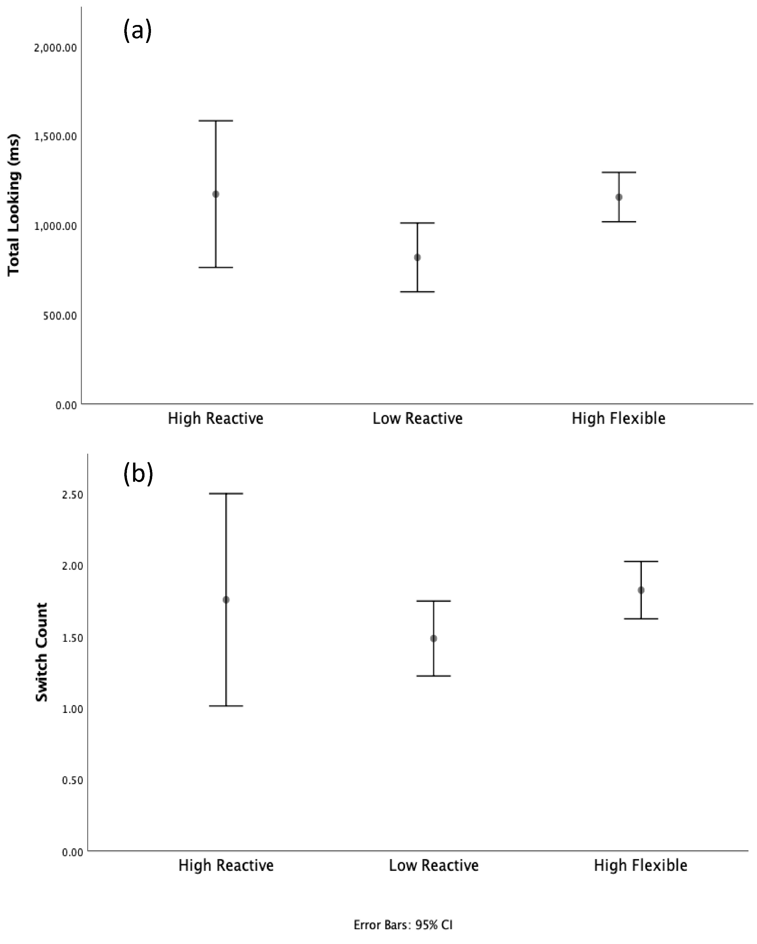 Brainsci 10 00605 g006 Brainsci 10 00605 g006