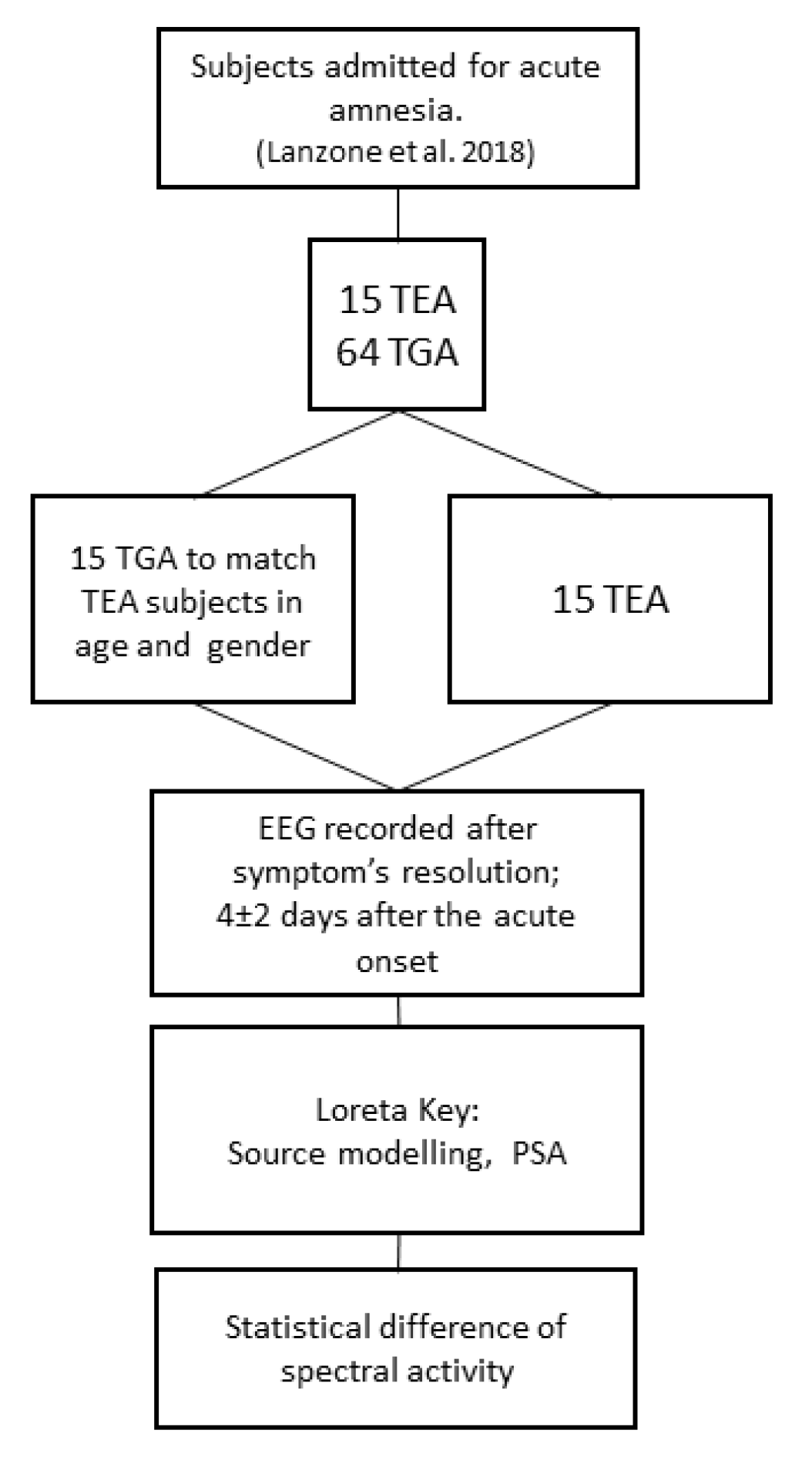 Brainsci 10 00613 g001