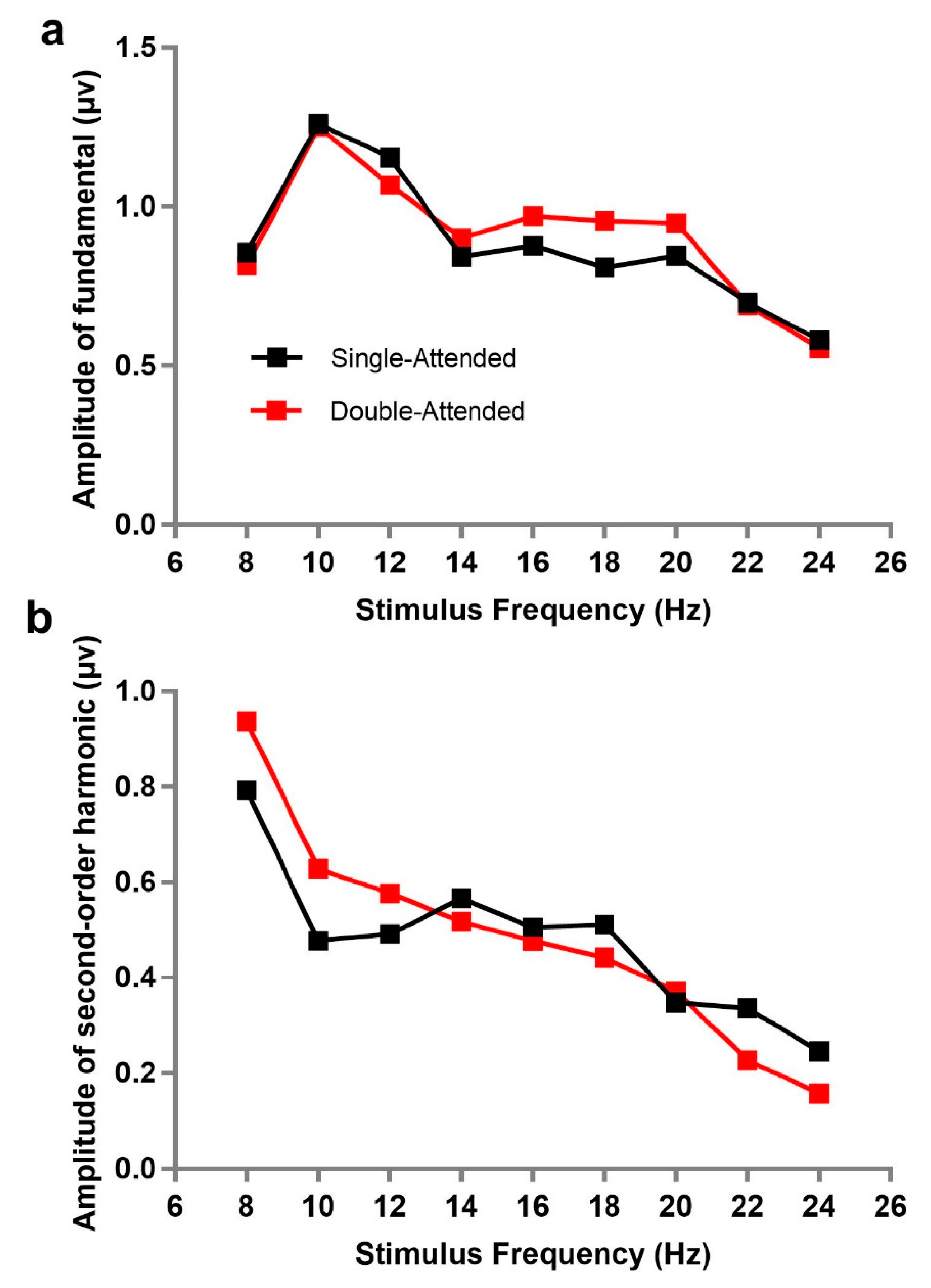 Brainsci 10 00616 g002