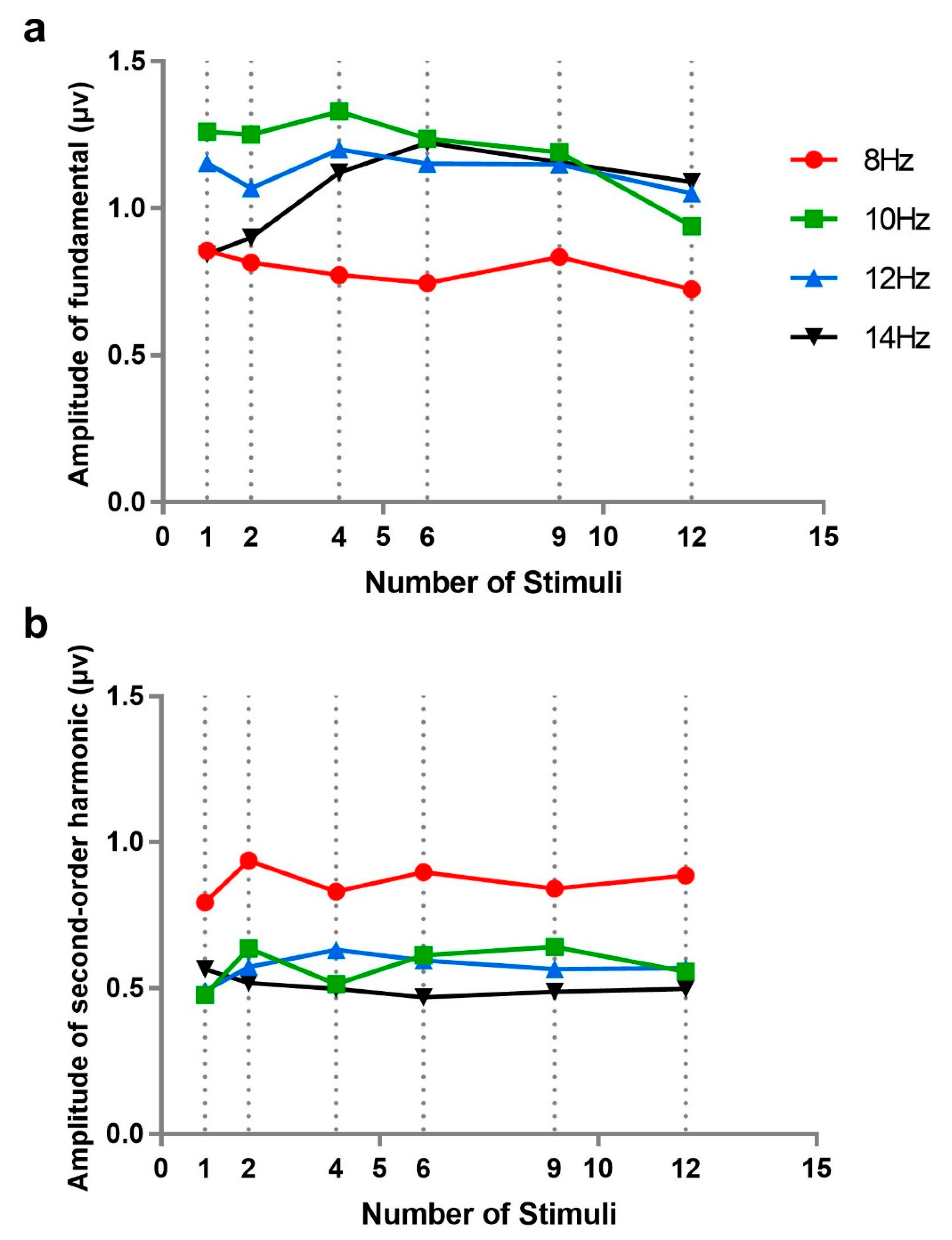 Brainsci 10 00616 g005