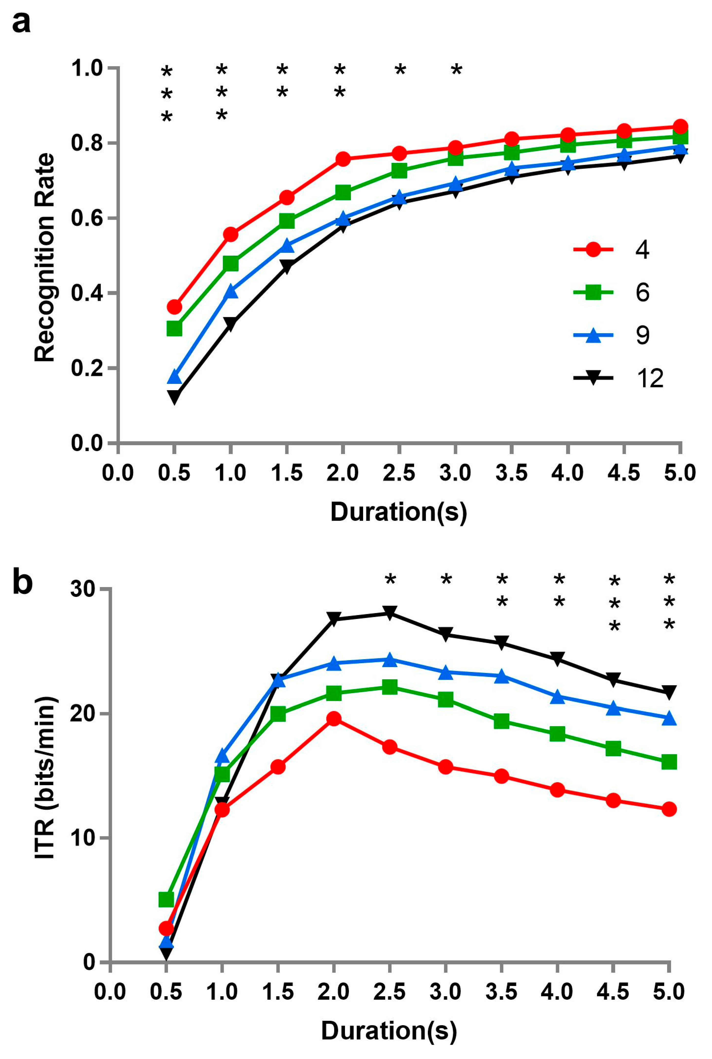 Brainsci 10 00616 g006