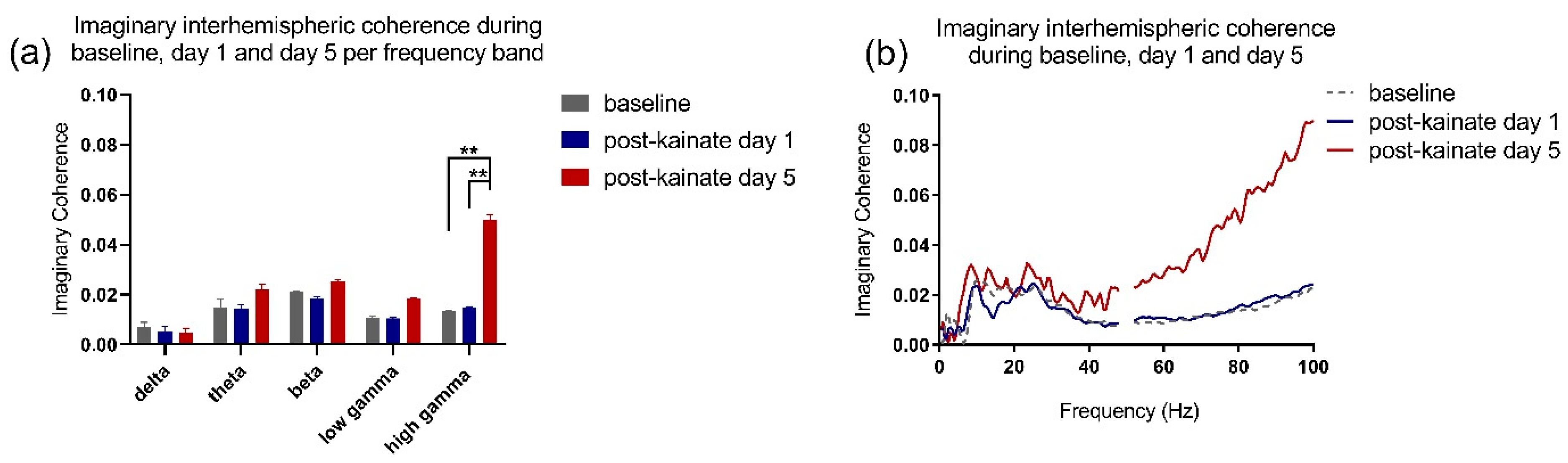Brainsci 10 00621 g003 Brainsci 10 00621 g003